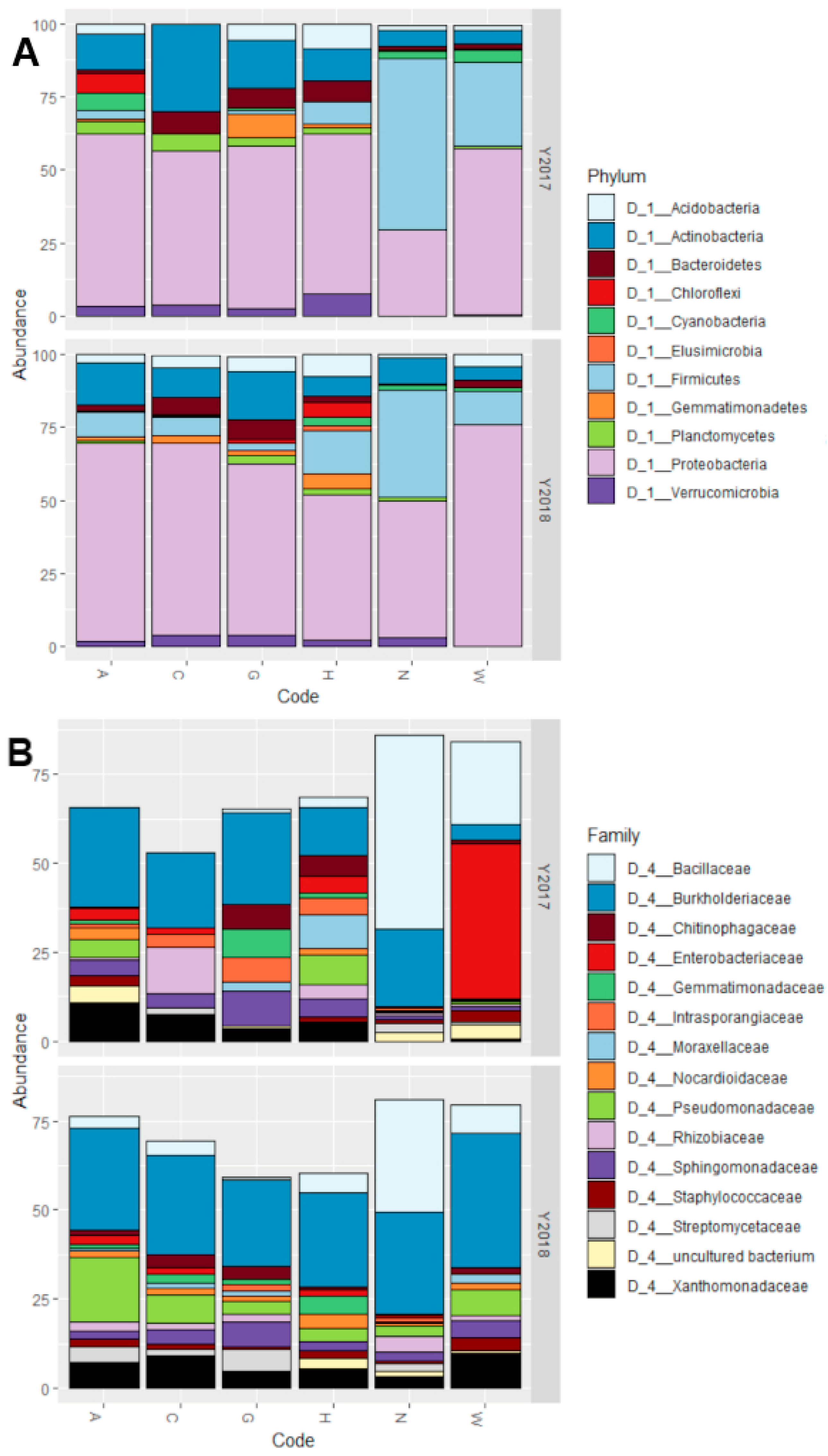 Microorganisms 09 02388 g003 550