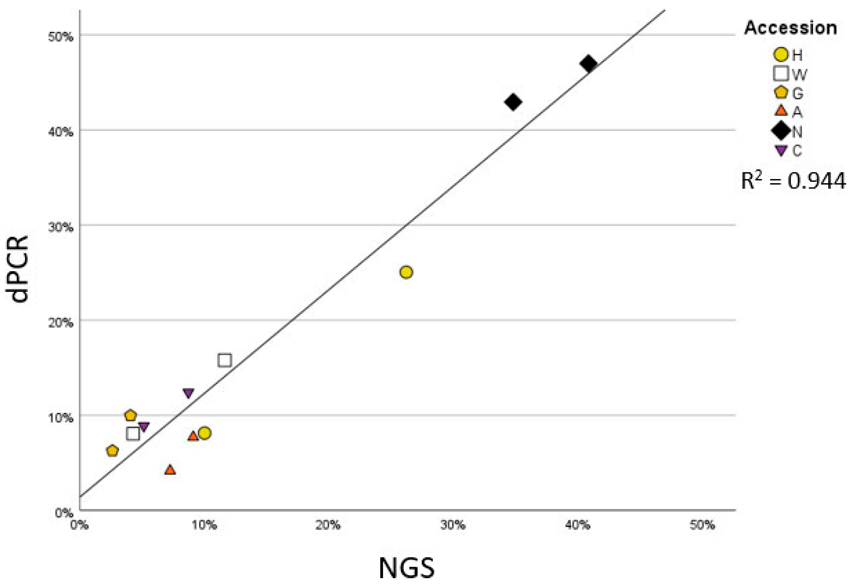 Microorganisms 09 02388 g004 550