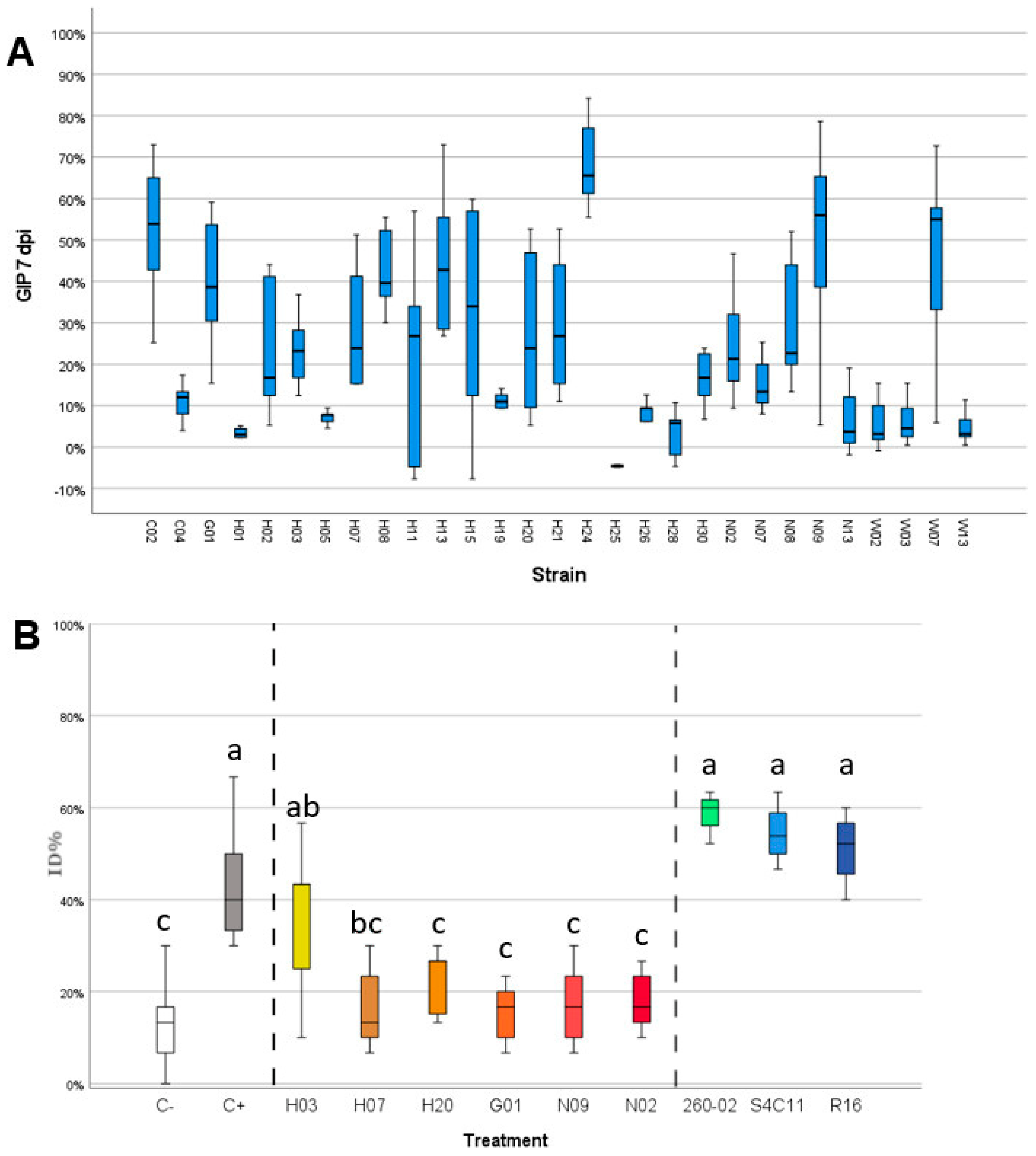 Microorganisms 09 02388 g005 550