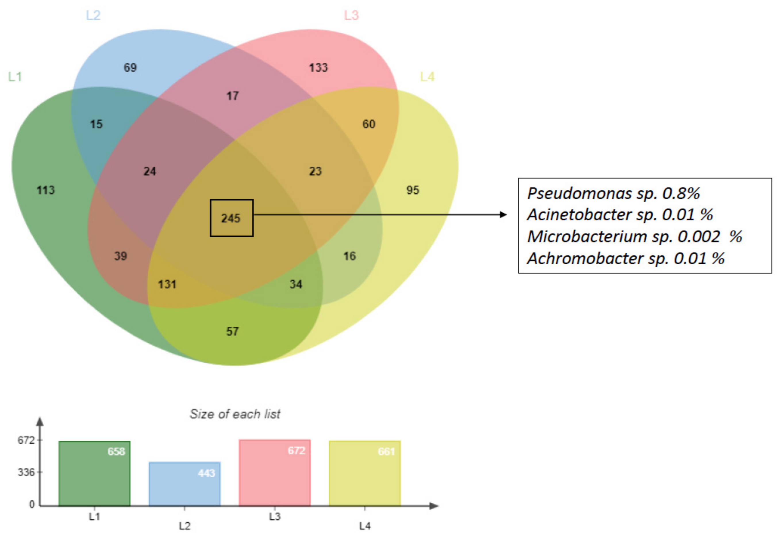 Microorganisms 09 02389 g002 550