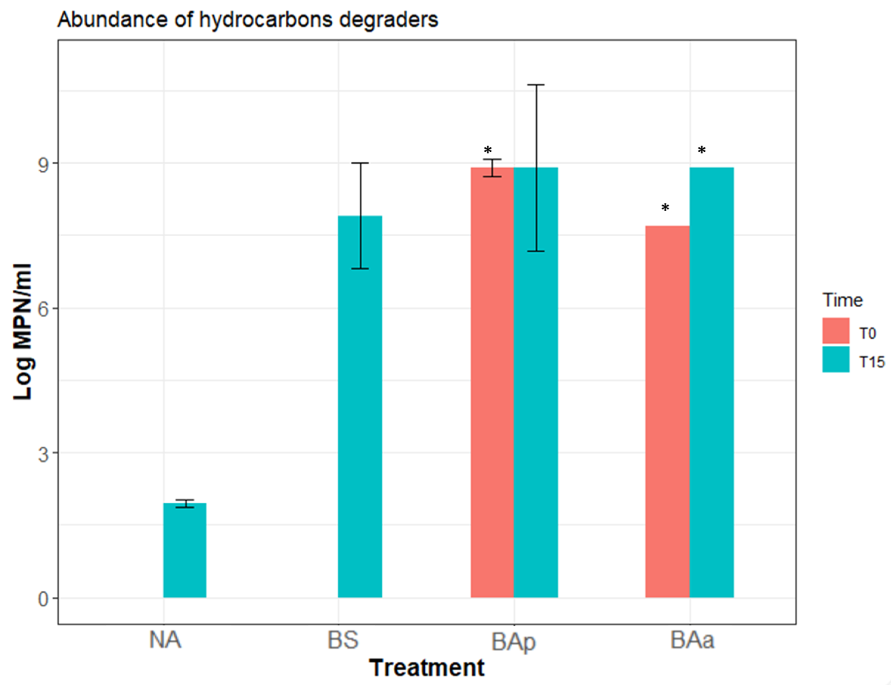 Microorganisms 09 02389 g005 550