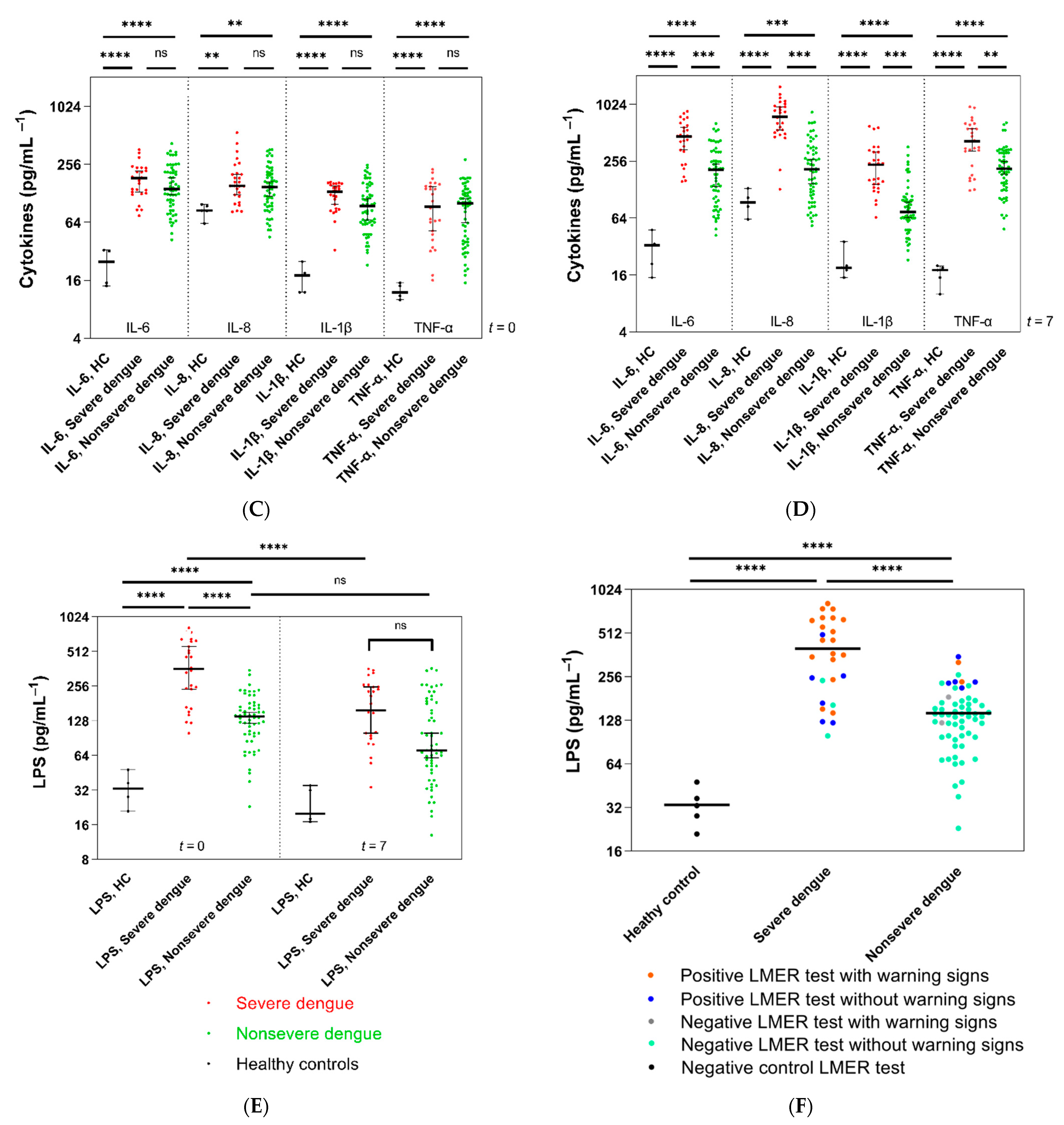 Microorganisms 09 02390 g003b