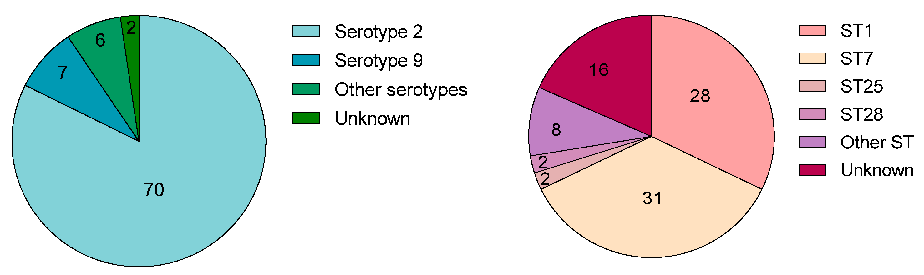 Microorganisms 09 02392 g002 Microorganisms 09 02392 g002