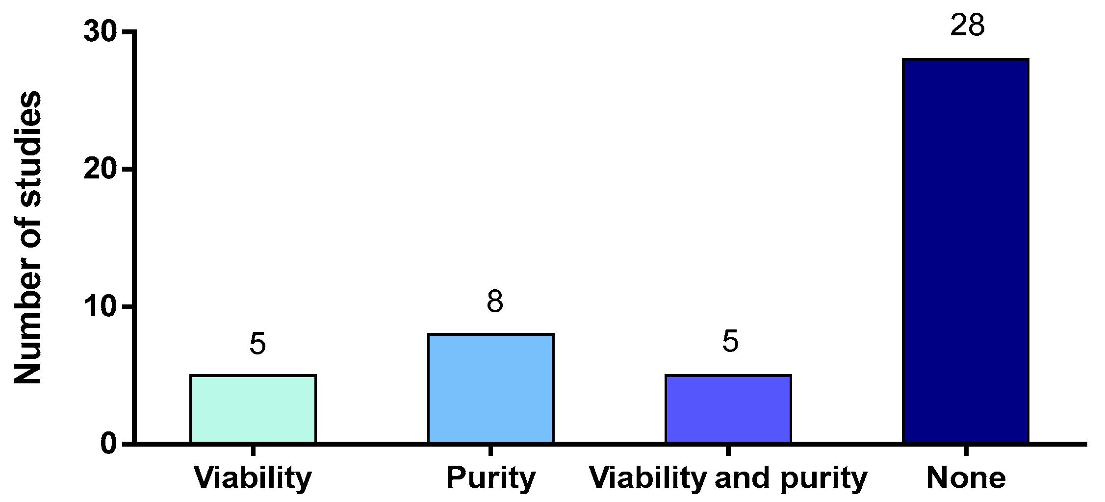 Microorganisms 09 02392 g003 Microorganisms 09 02392 g003