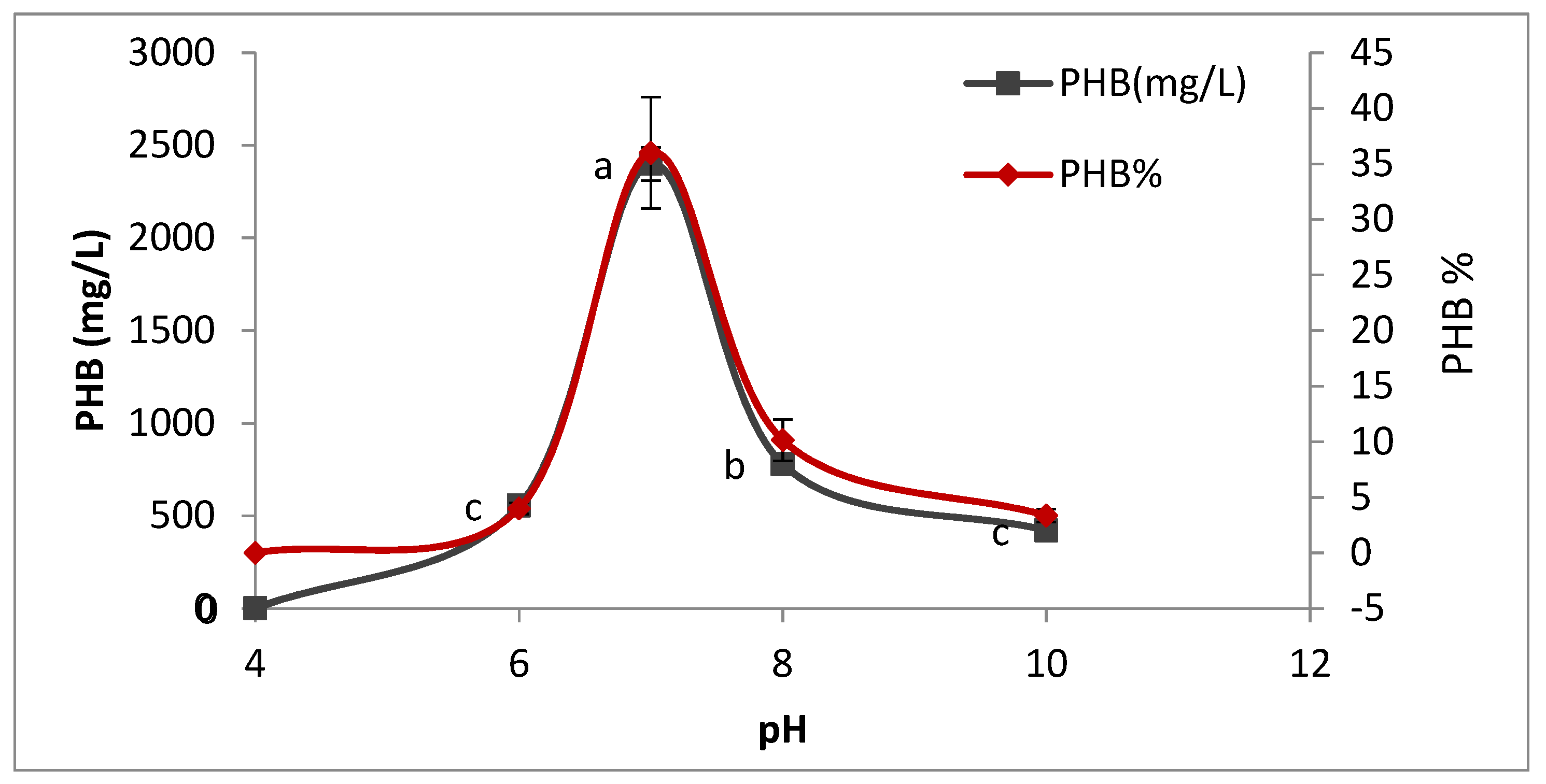 Microorganisms 09 02395 g007