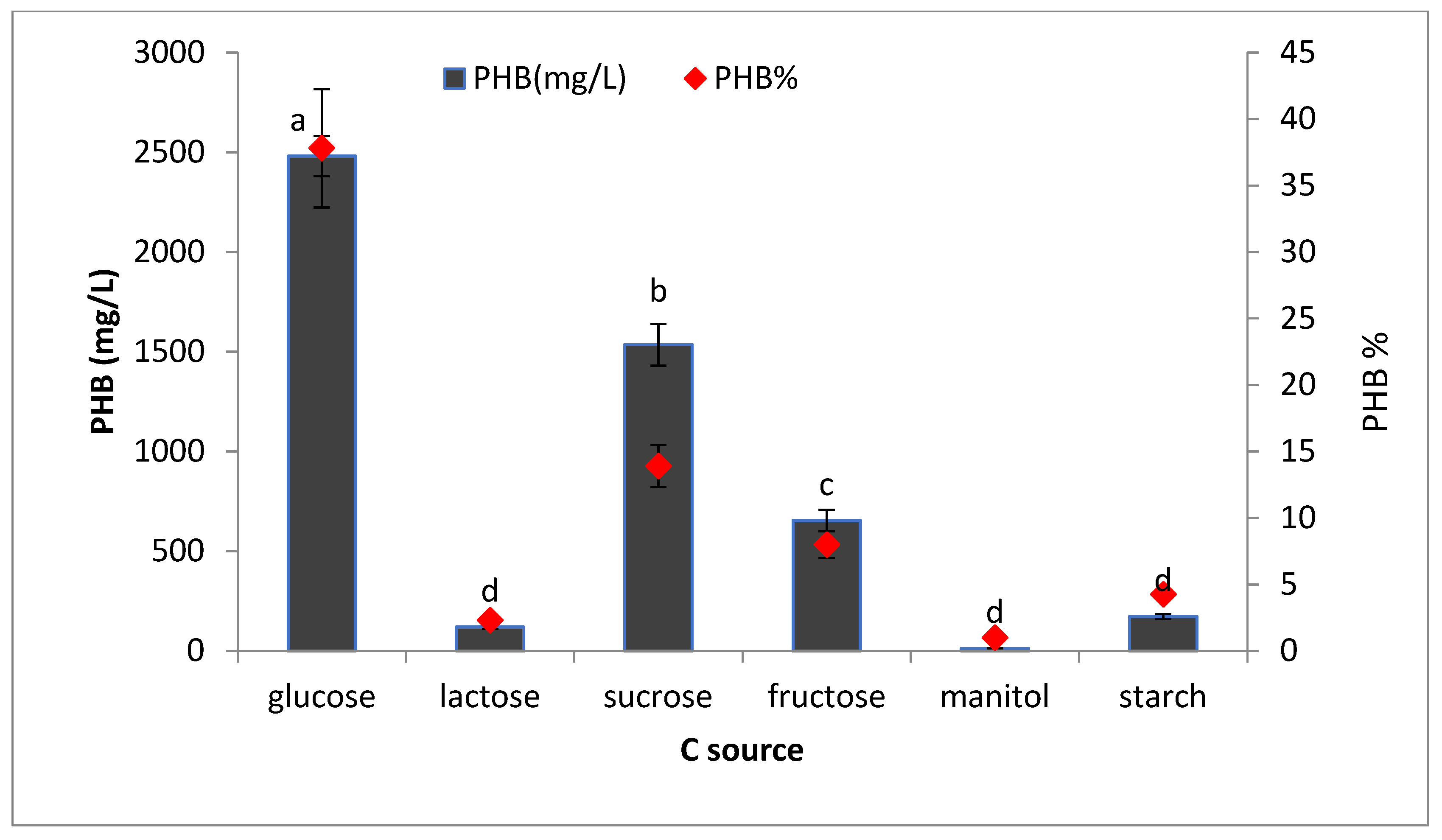 Microorganisms 09 02395 g010