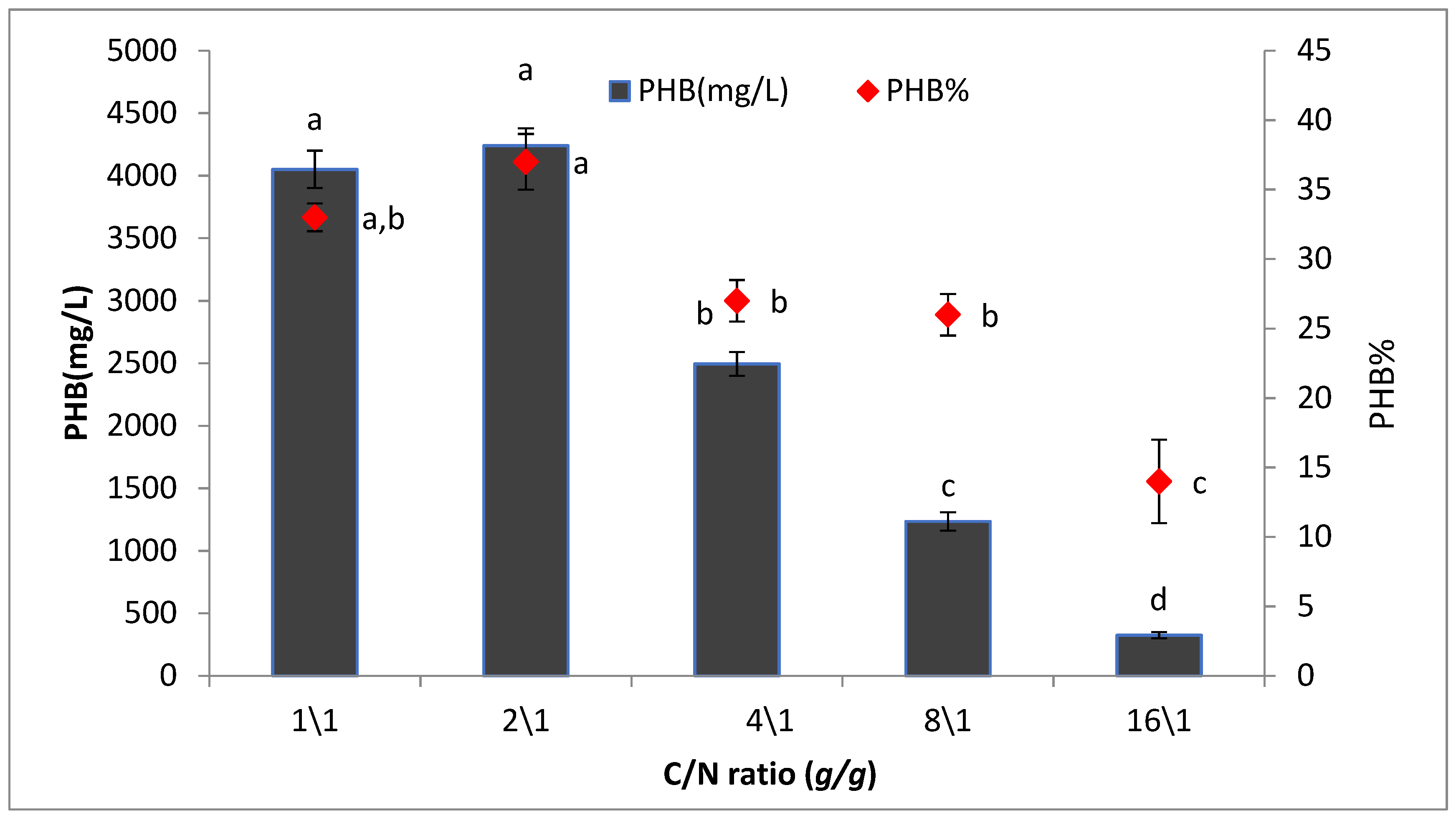 Microorganisms 09 02395 g011