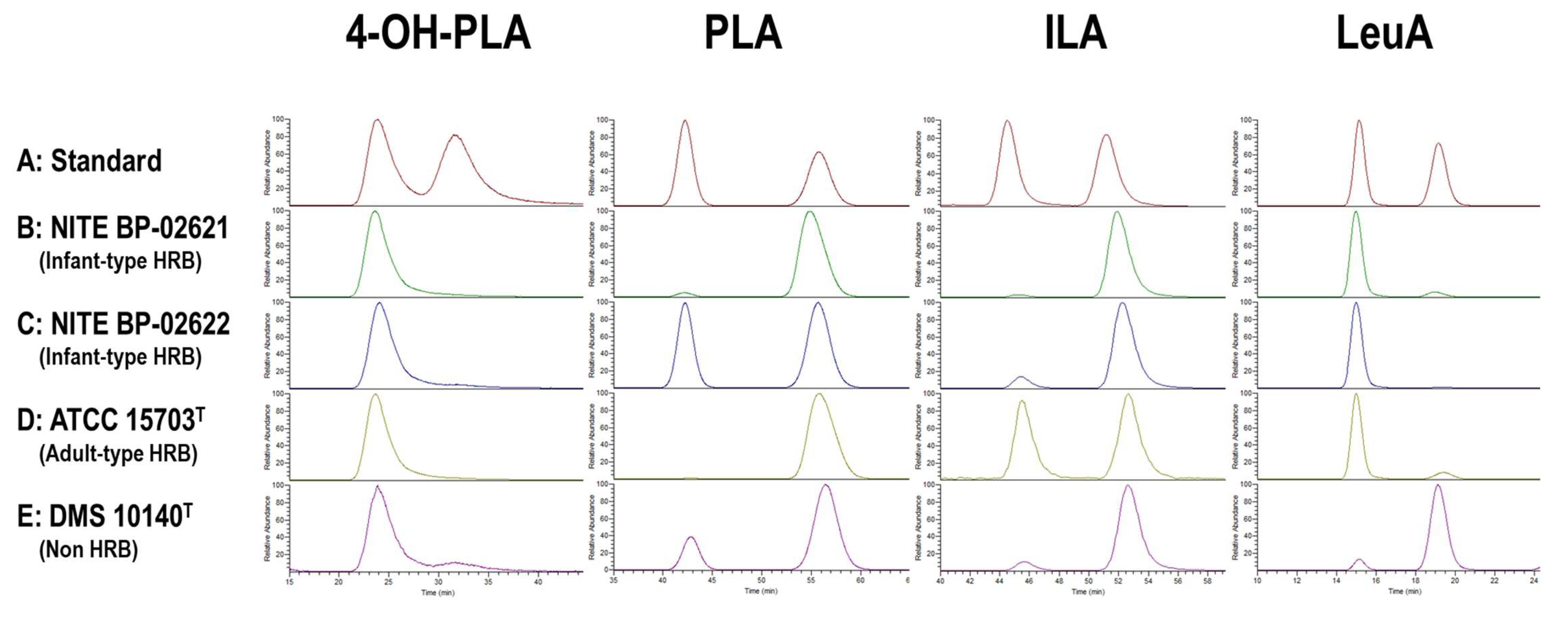 Microorganisms 09 02397 g001 Microorganisms 09 02397 g001