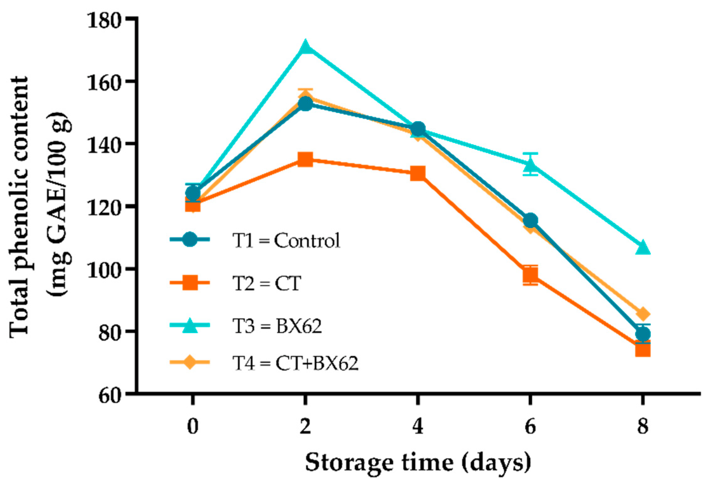 Microorganisms 09 02404 g004