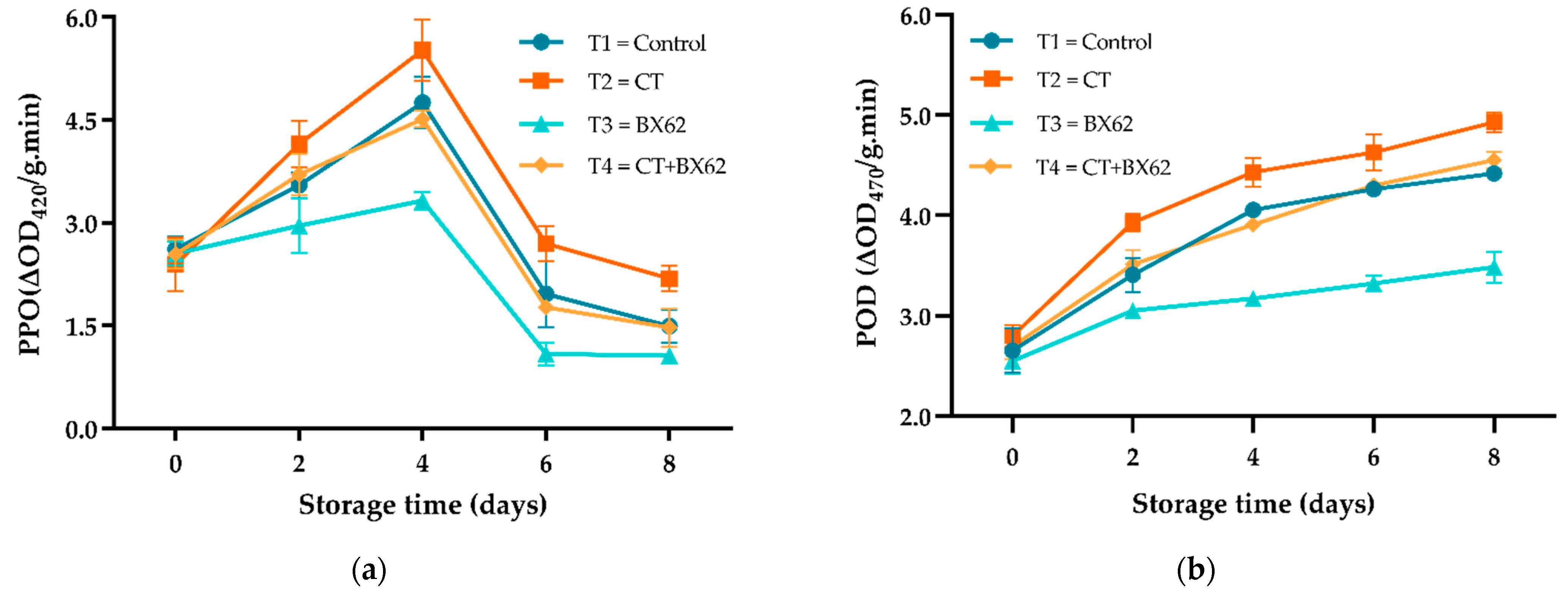 Microorganisms 09 02404 g006