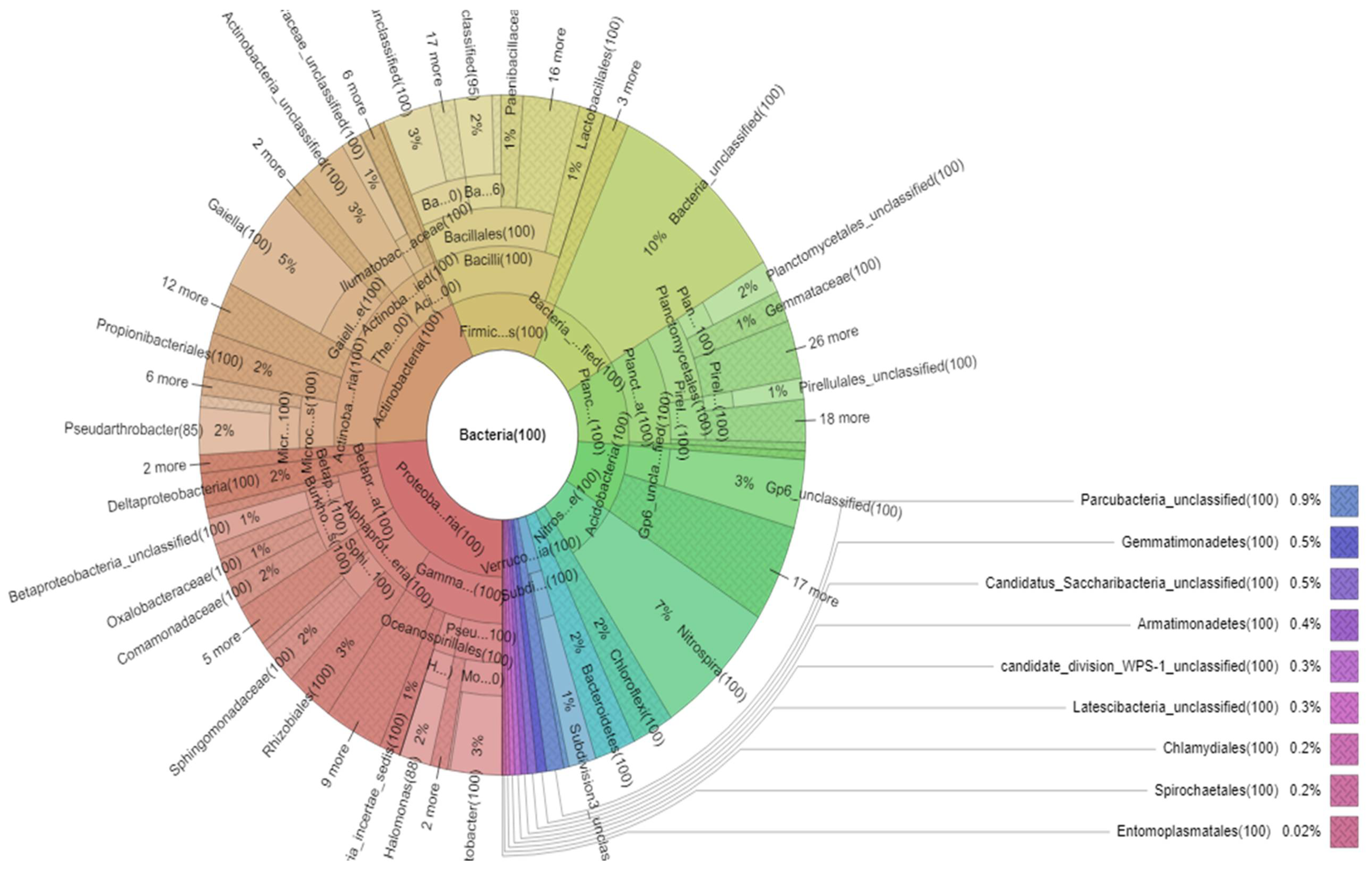 Microorganisms 09 02411 g002 Microorganisms 09 02411 g002