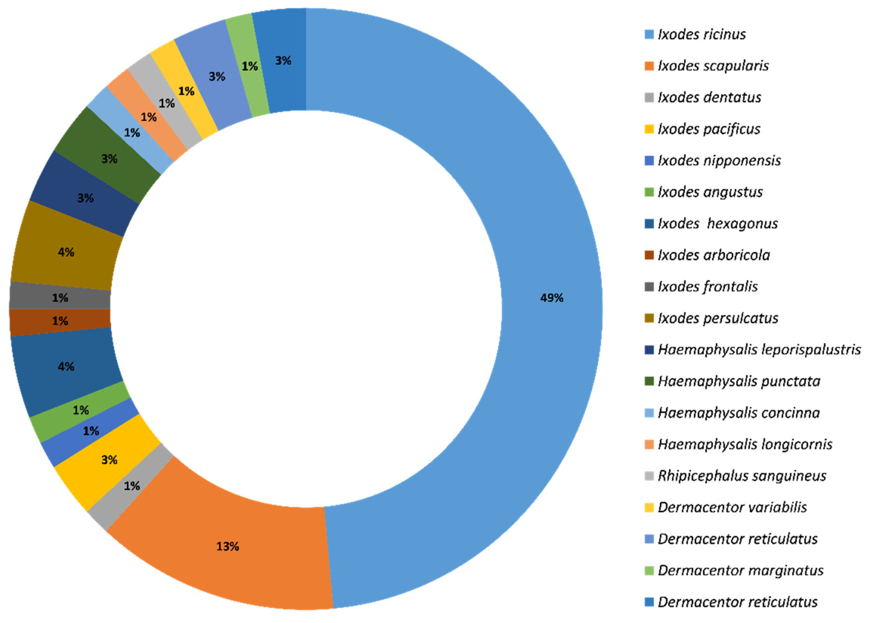 Microorganisms 09 02412 g002 Microorganisms 09 02412 g002
