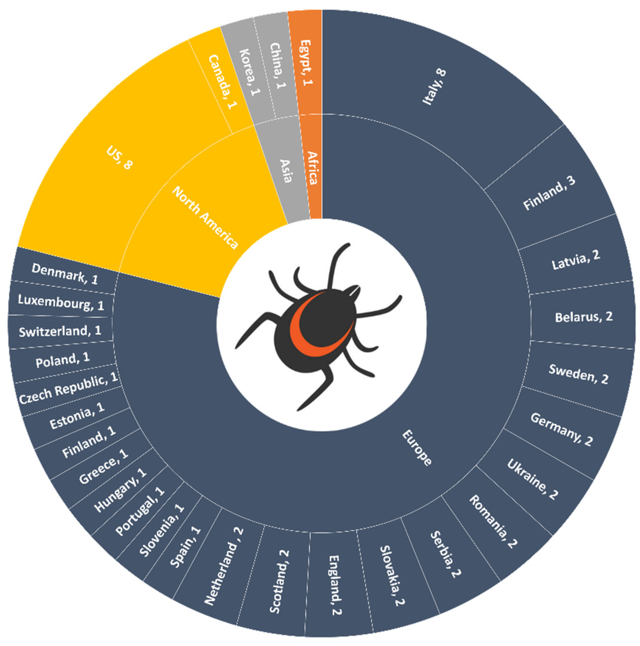 Microorganisms 09 02412 g003 Microorganisms 09 02412 g003