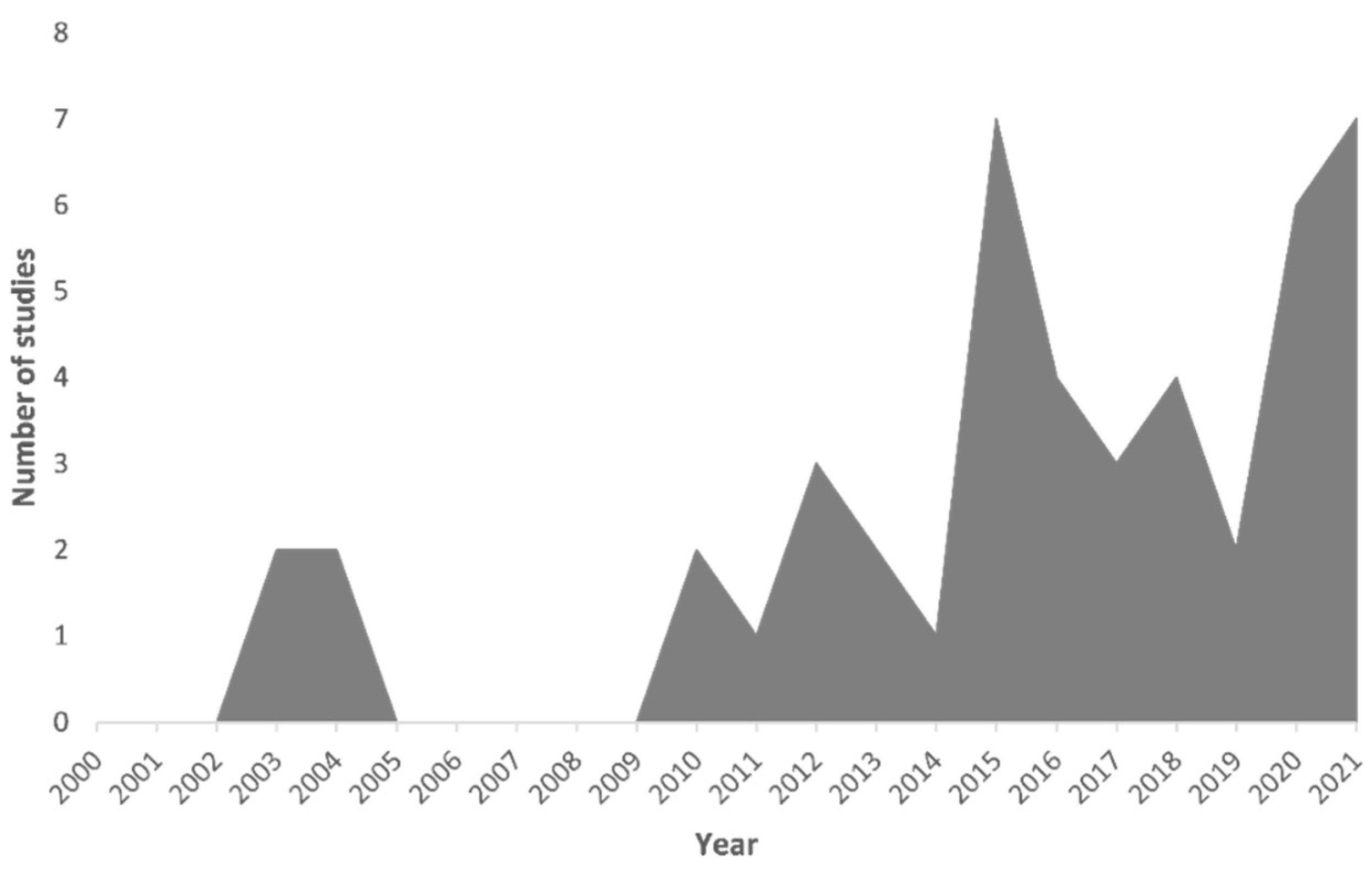 Microorganisms 09 02412 g008 Microorganisms 09 02412 g008