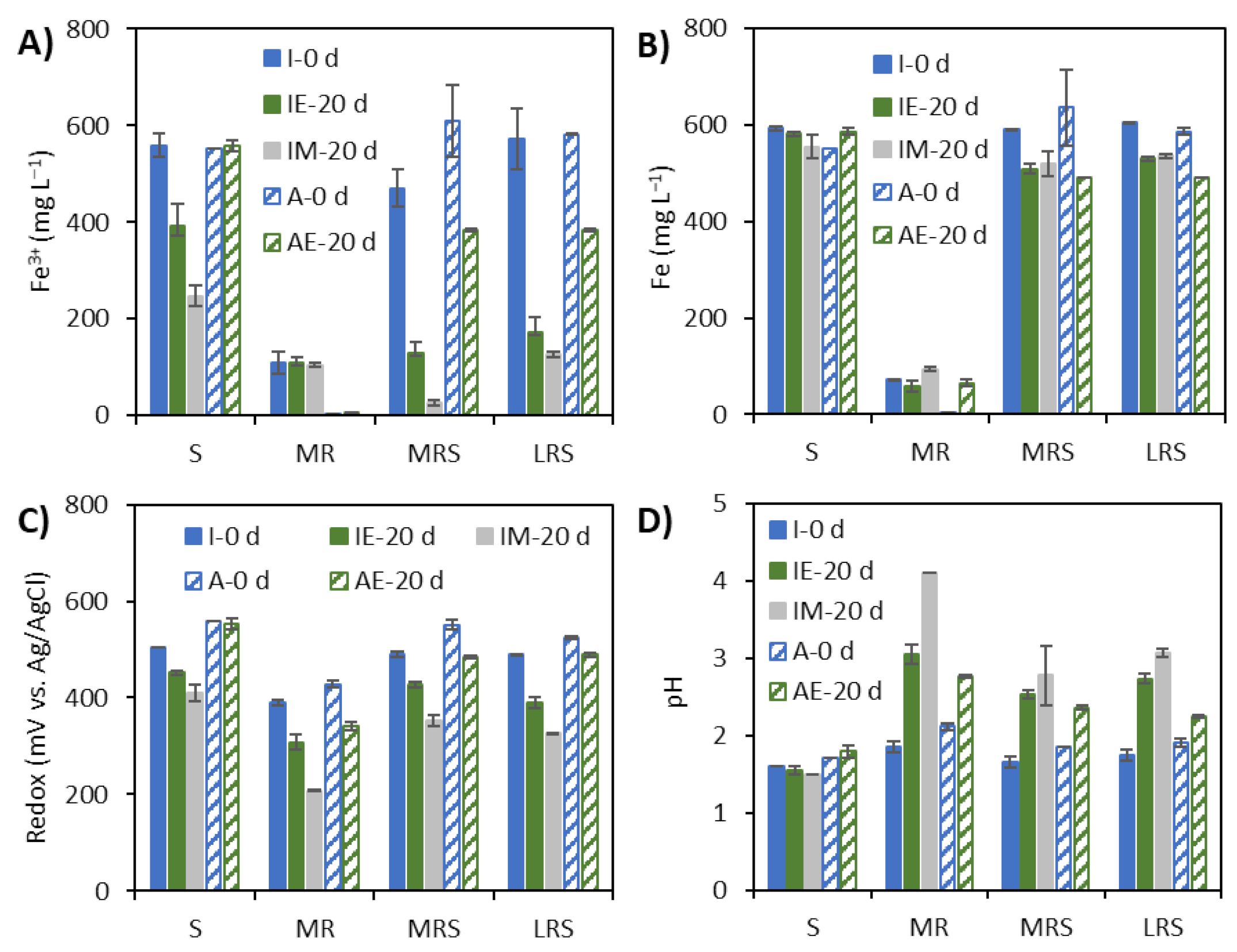 Microorganisms 09 02416 g004 550