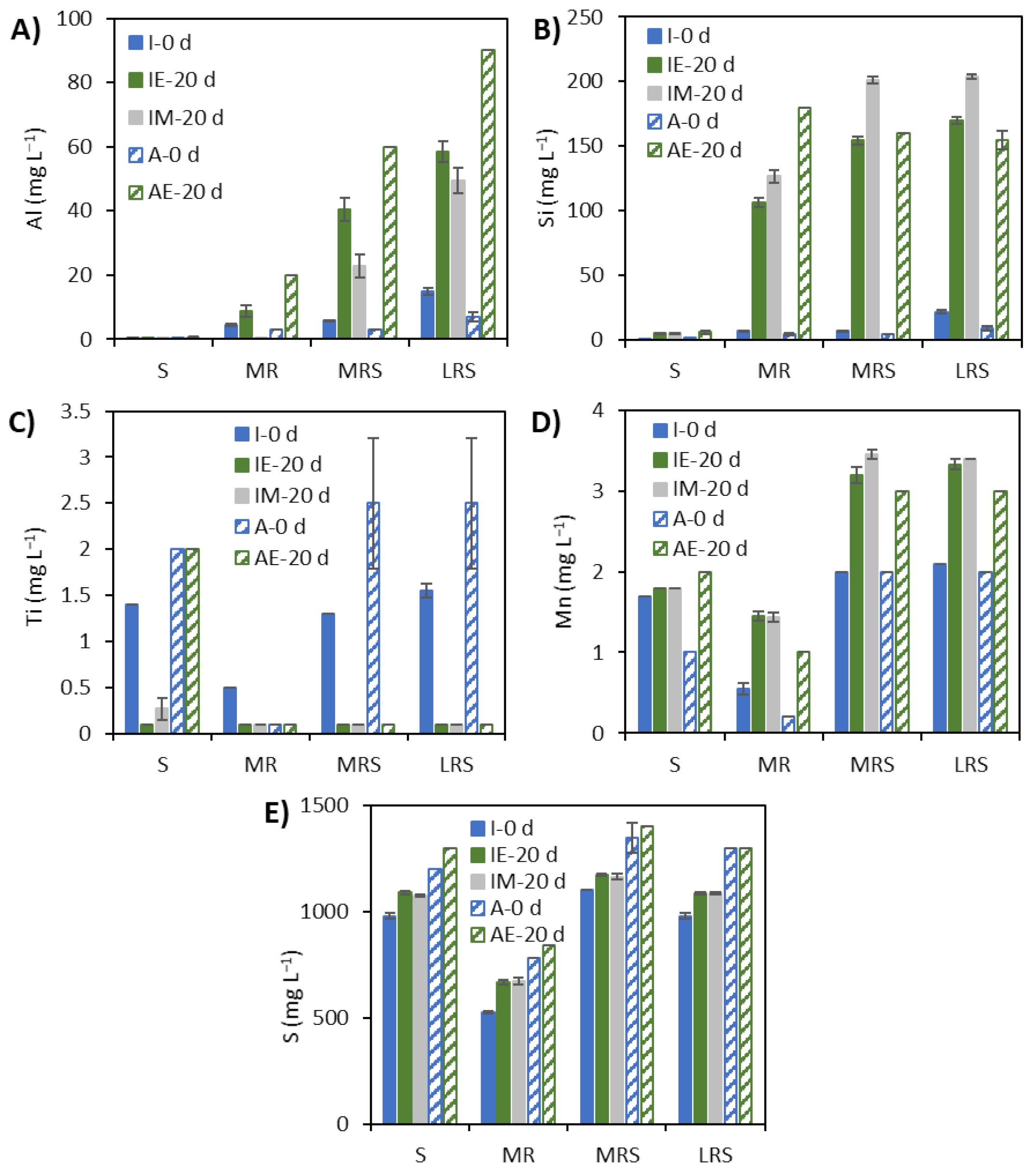 Microorganisms 09 02416 g005 550