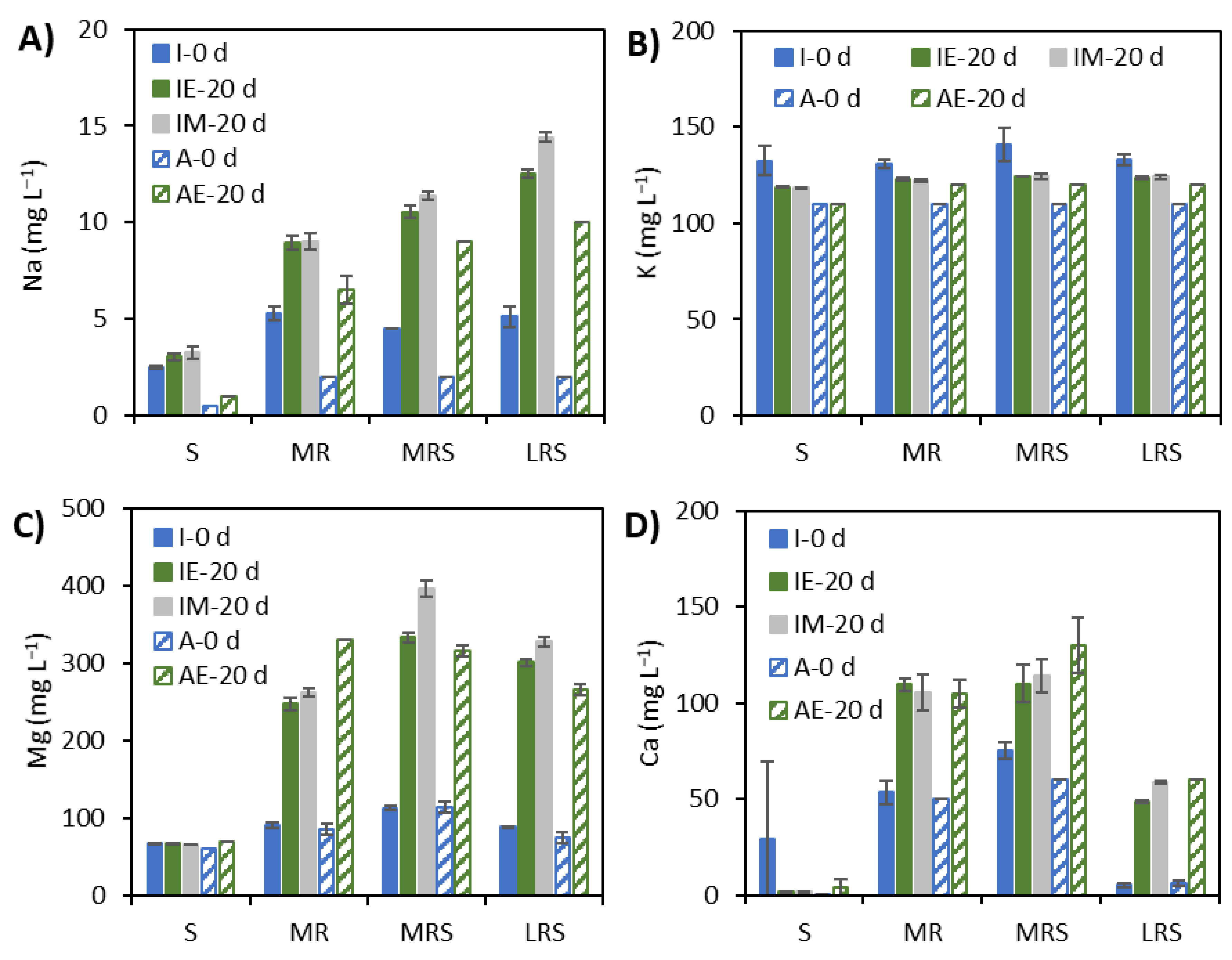 Microorganisms 09 02416 g006 550