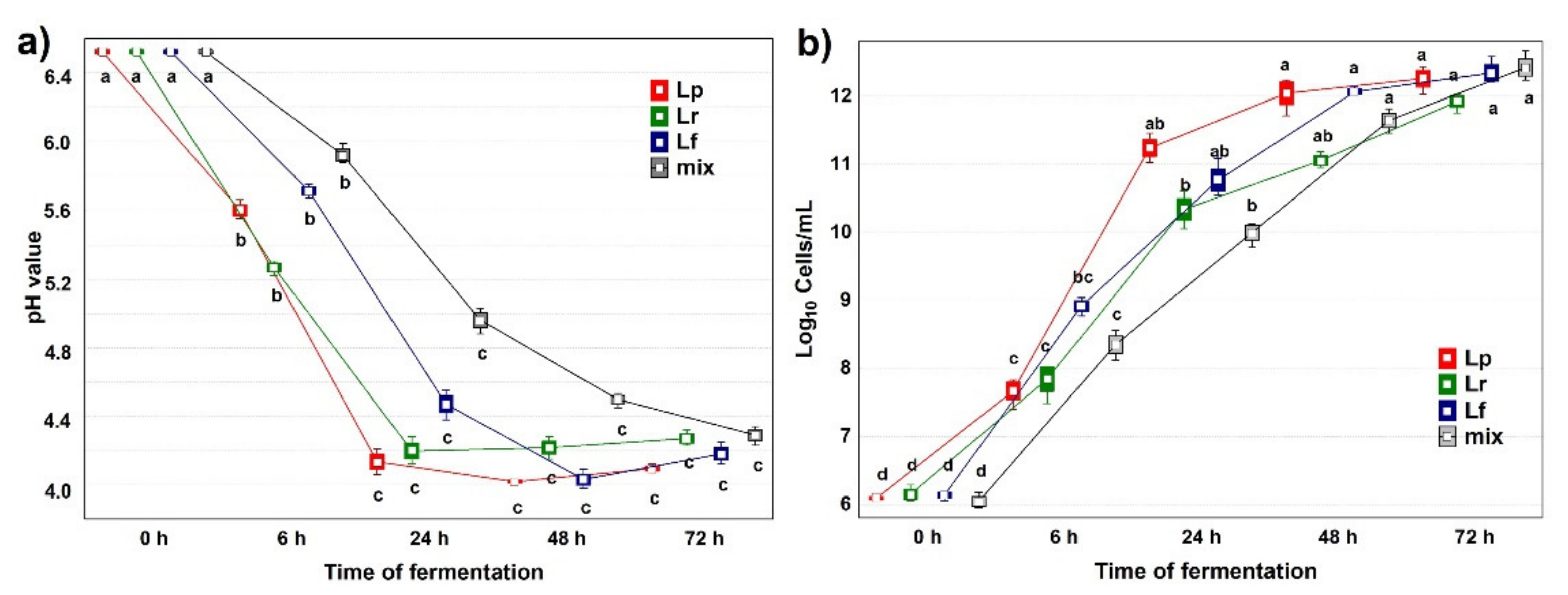 Microorganisms 09 02418 g001 550