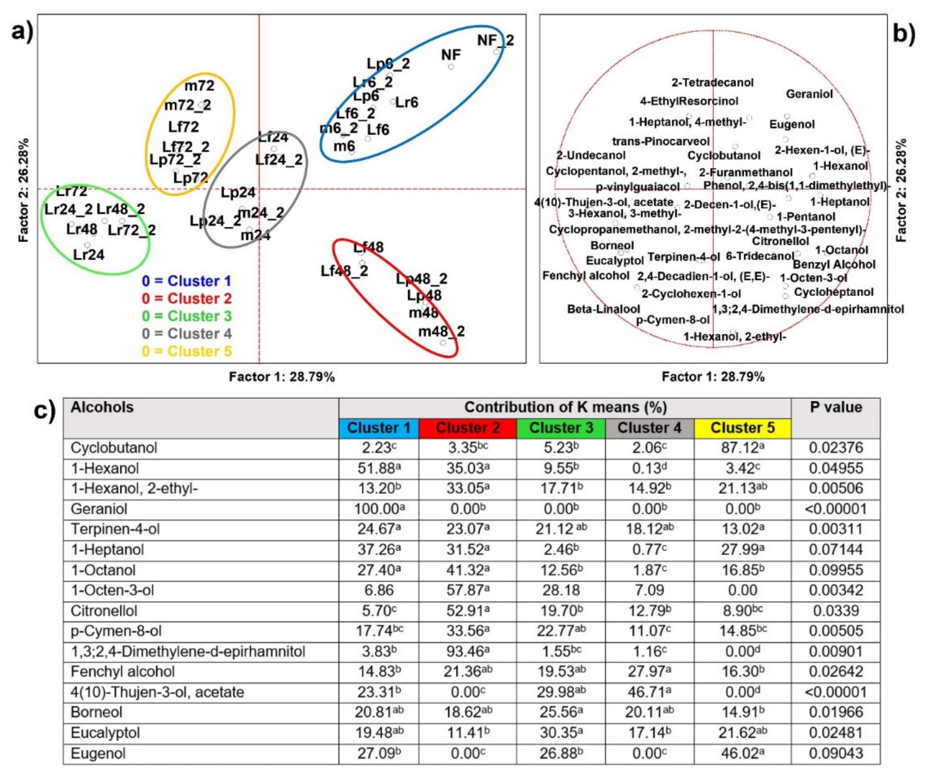 Microorganisms 09 02418 g004 550