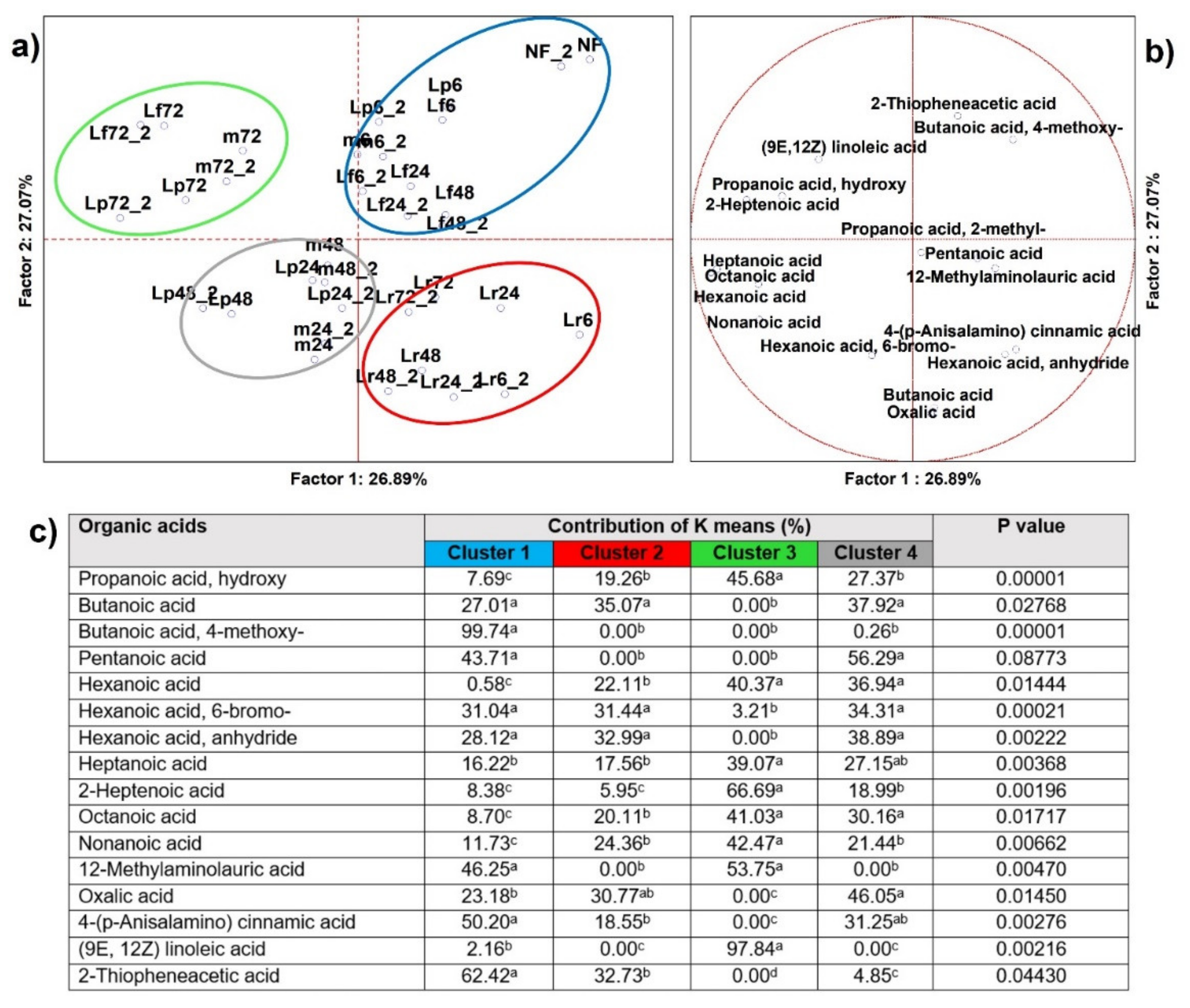Microorganisms 09 02418 g005 550