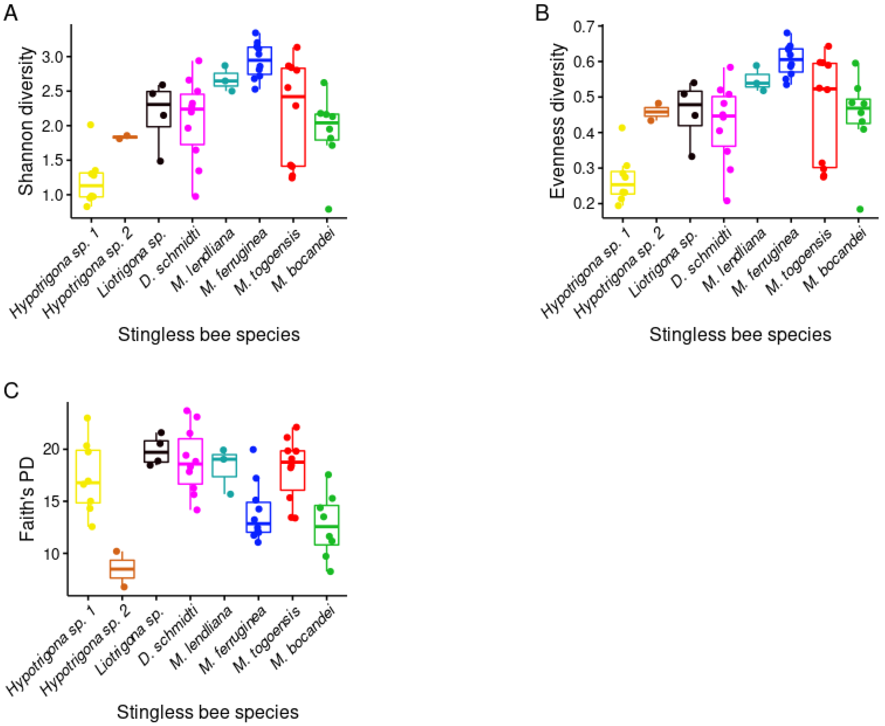 Microorganisms 09 02420 g002 Microorganisms 09 02420 g002
