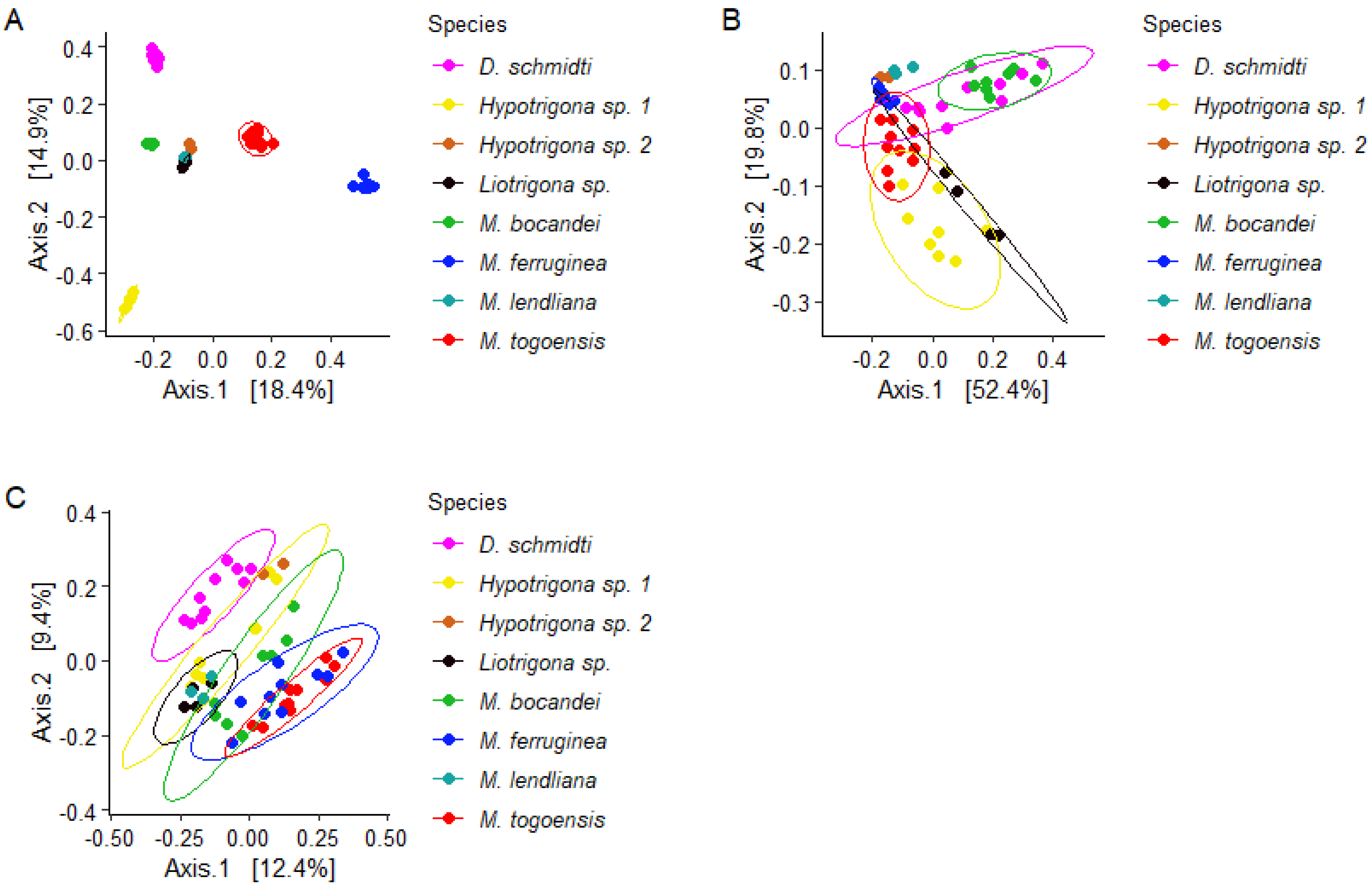 Microorganisms 09 02420 g003 Microorganisms 09 02420 g003