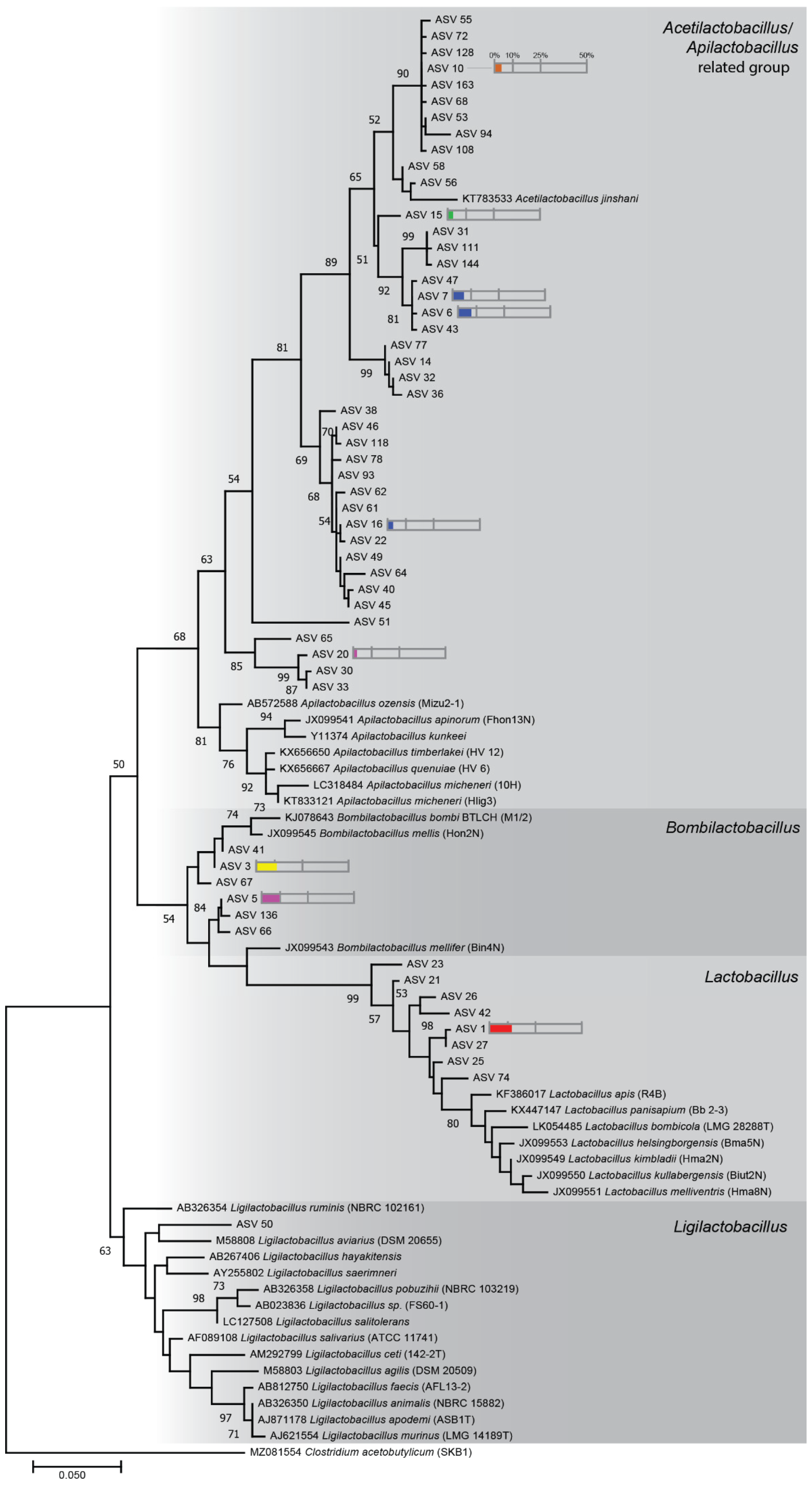 Microorganisms 09 02420 g004 Microorganisms 09 02420 g004