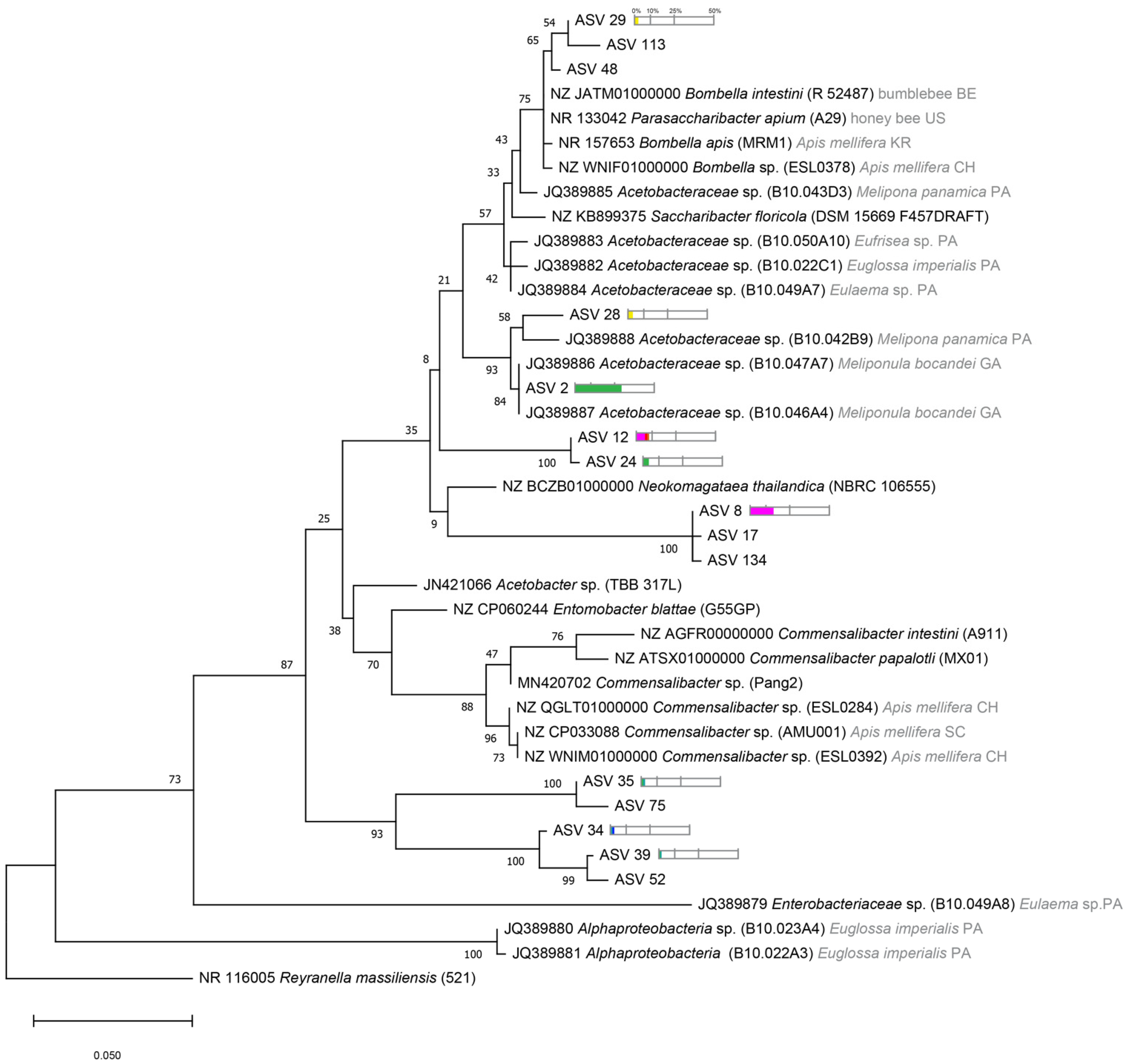 Microorganisms 09 02420 g006 Microorganisms 09 02420 g006