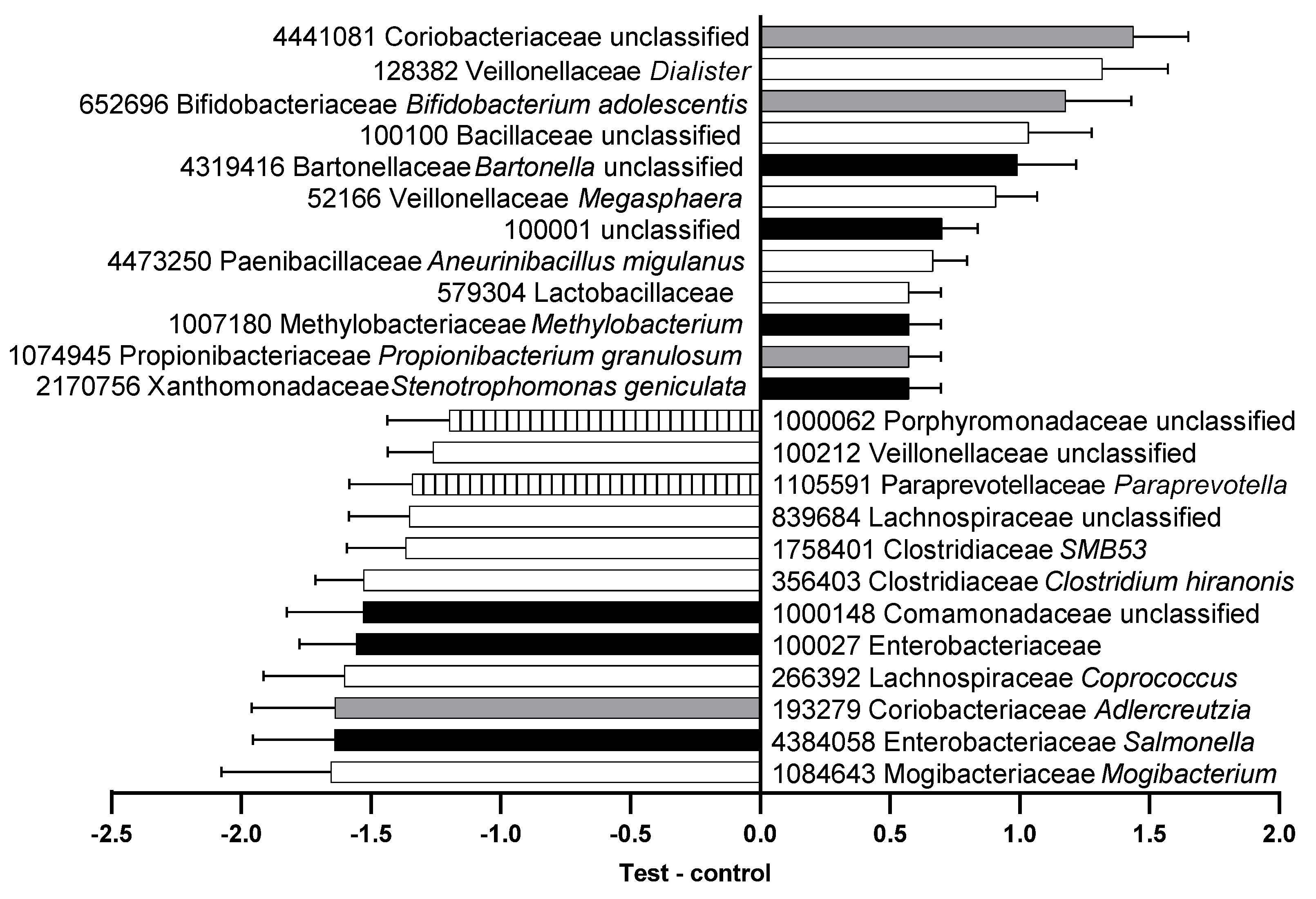 Microorganisms 09 02430 g002 550