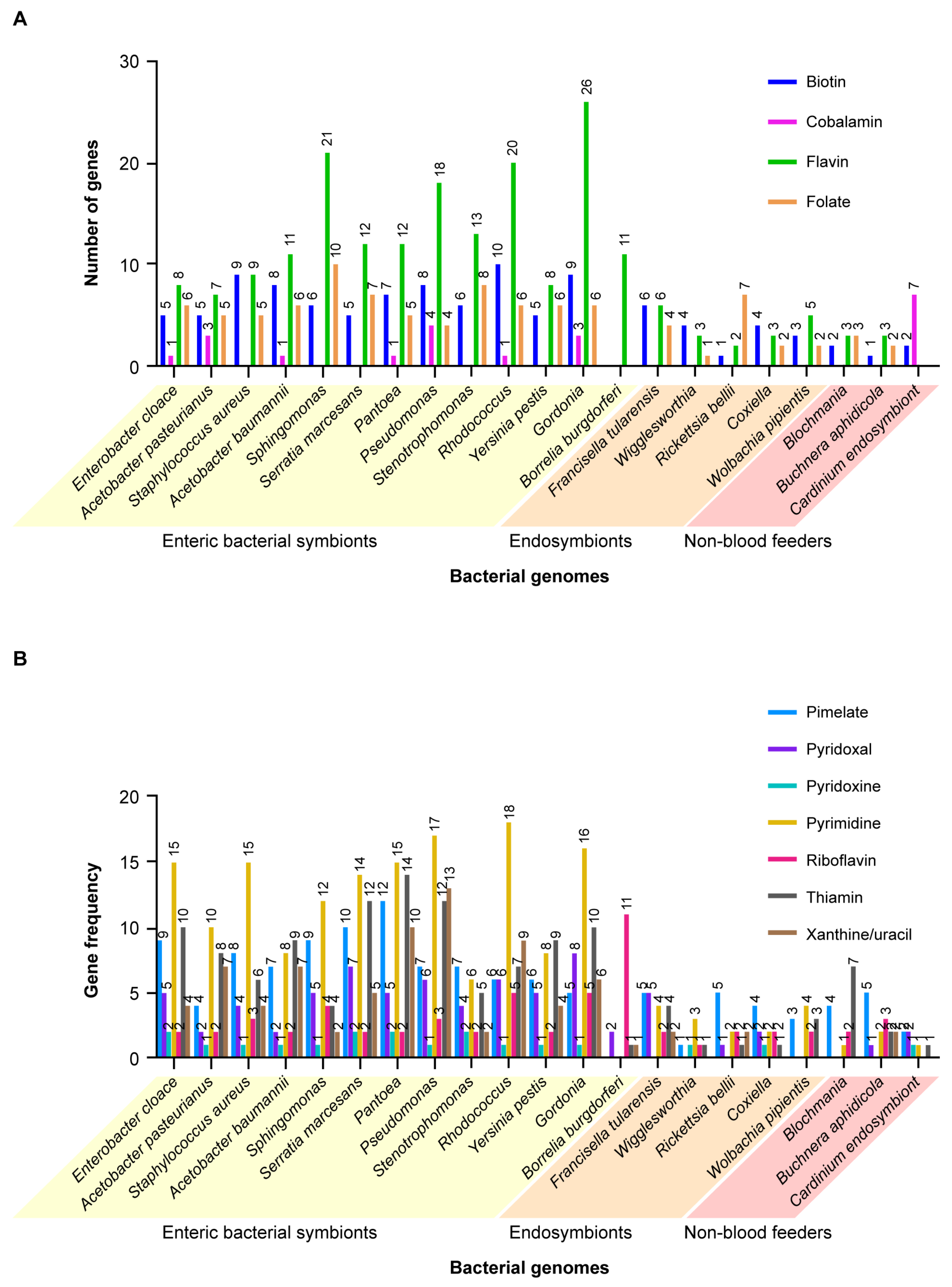 Microorganisms 09 02433 g005 550
