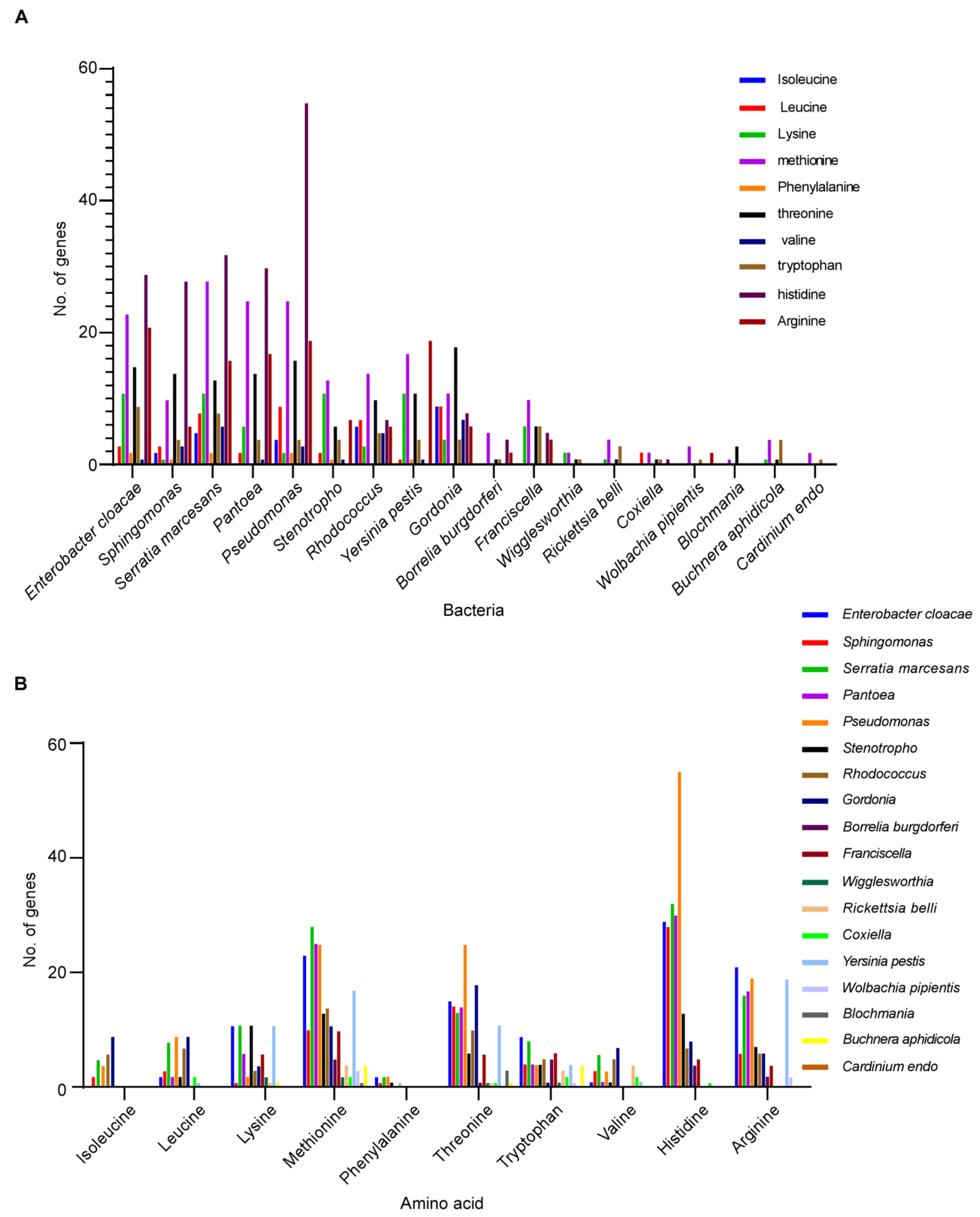 Microorganisms 09 02433 g007 550