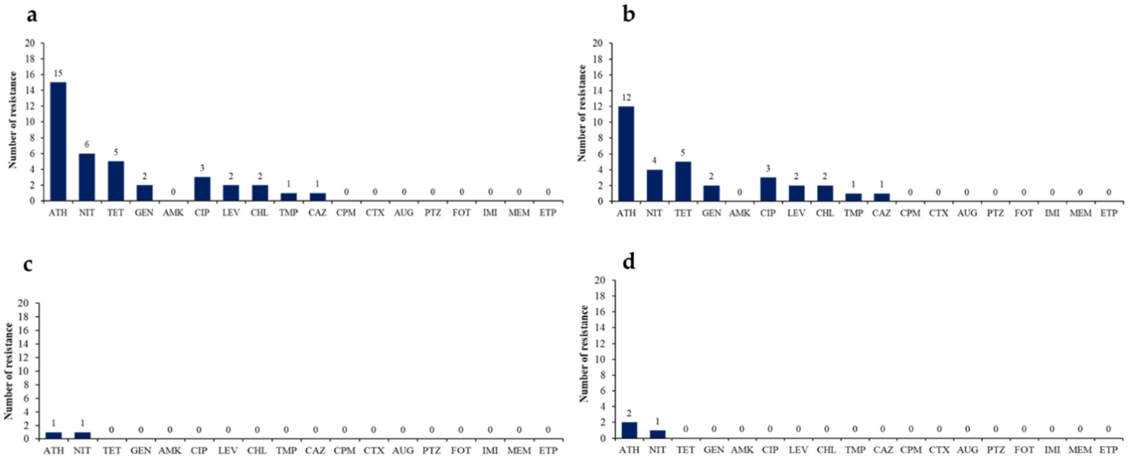 Microorganisms 09 02436 g001 550