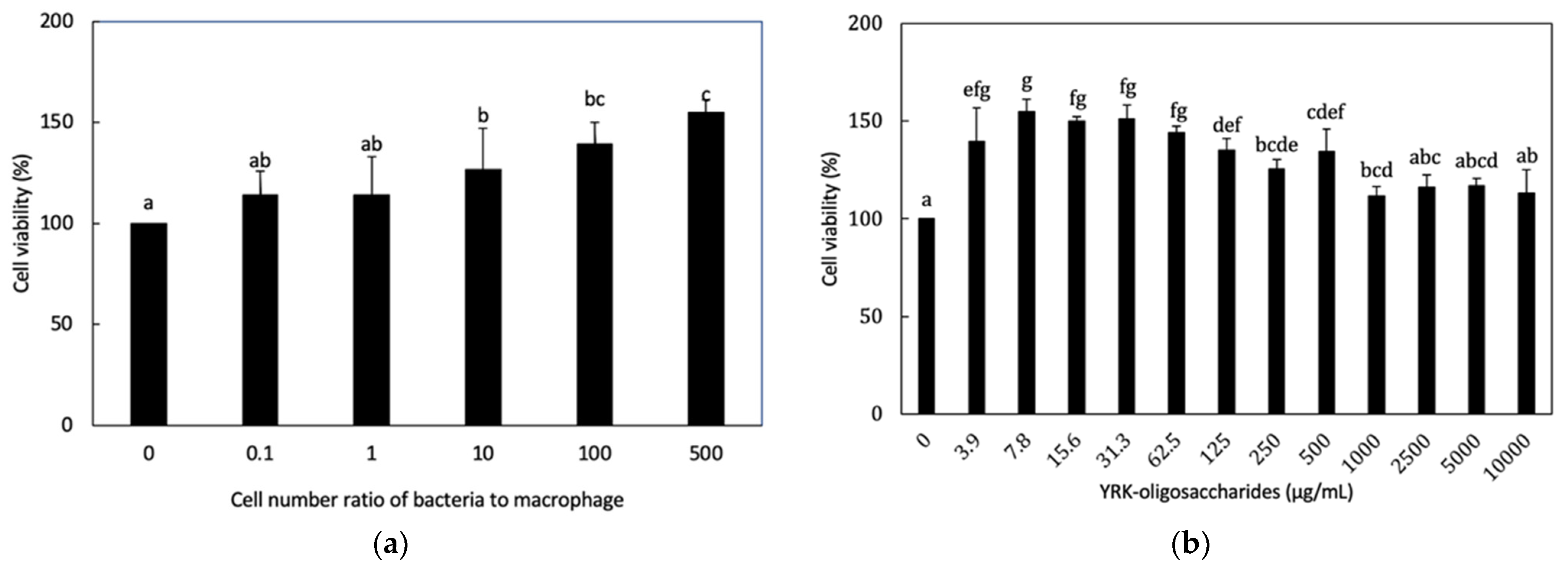 Microorganisms 09 02437 g001