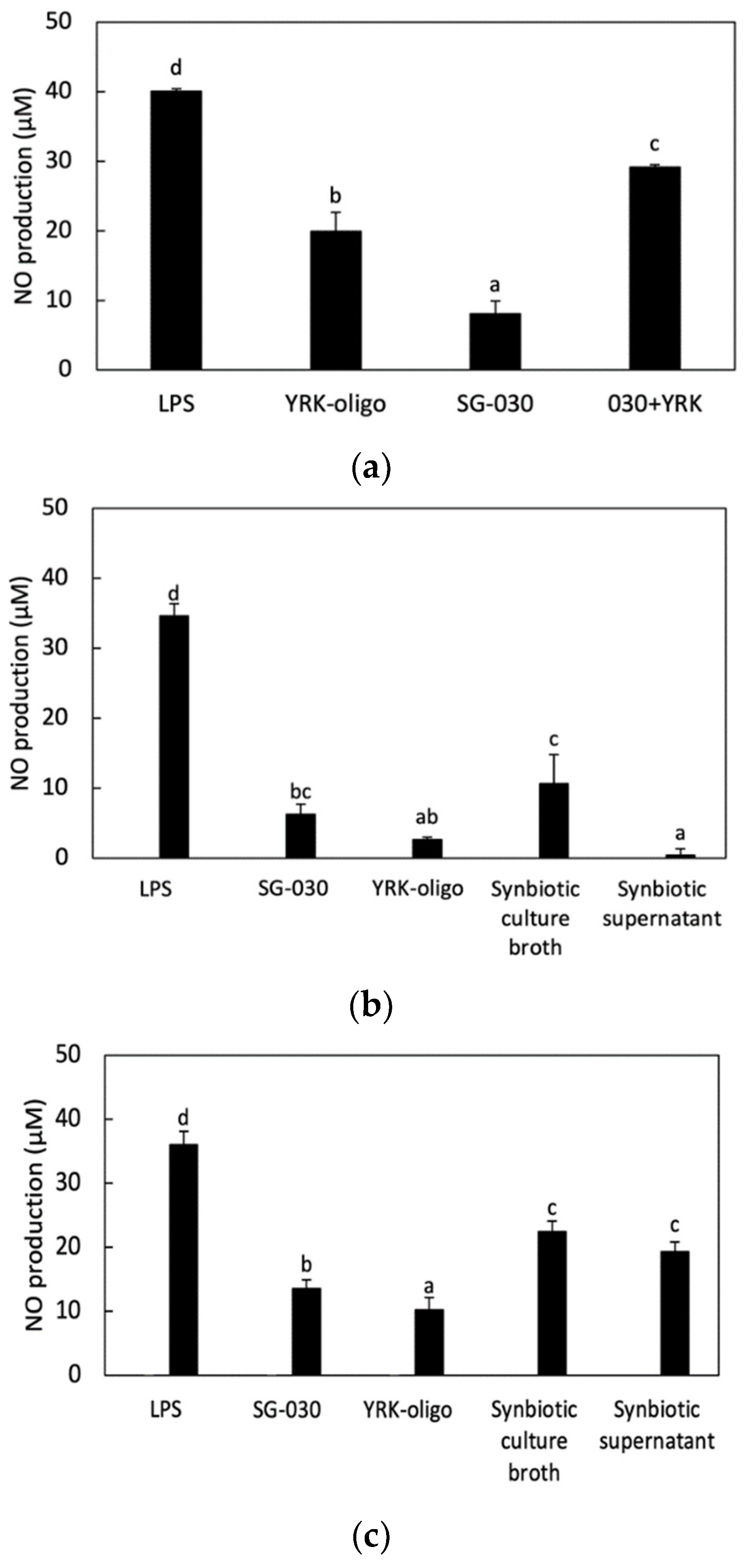 Microorganisms 09 02437 g003