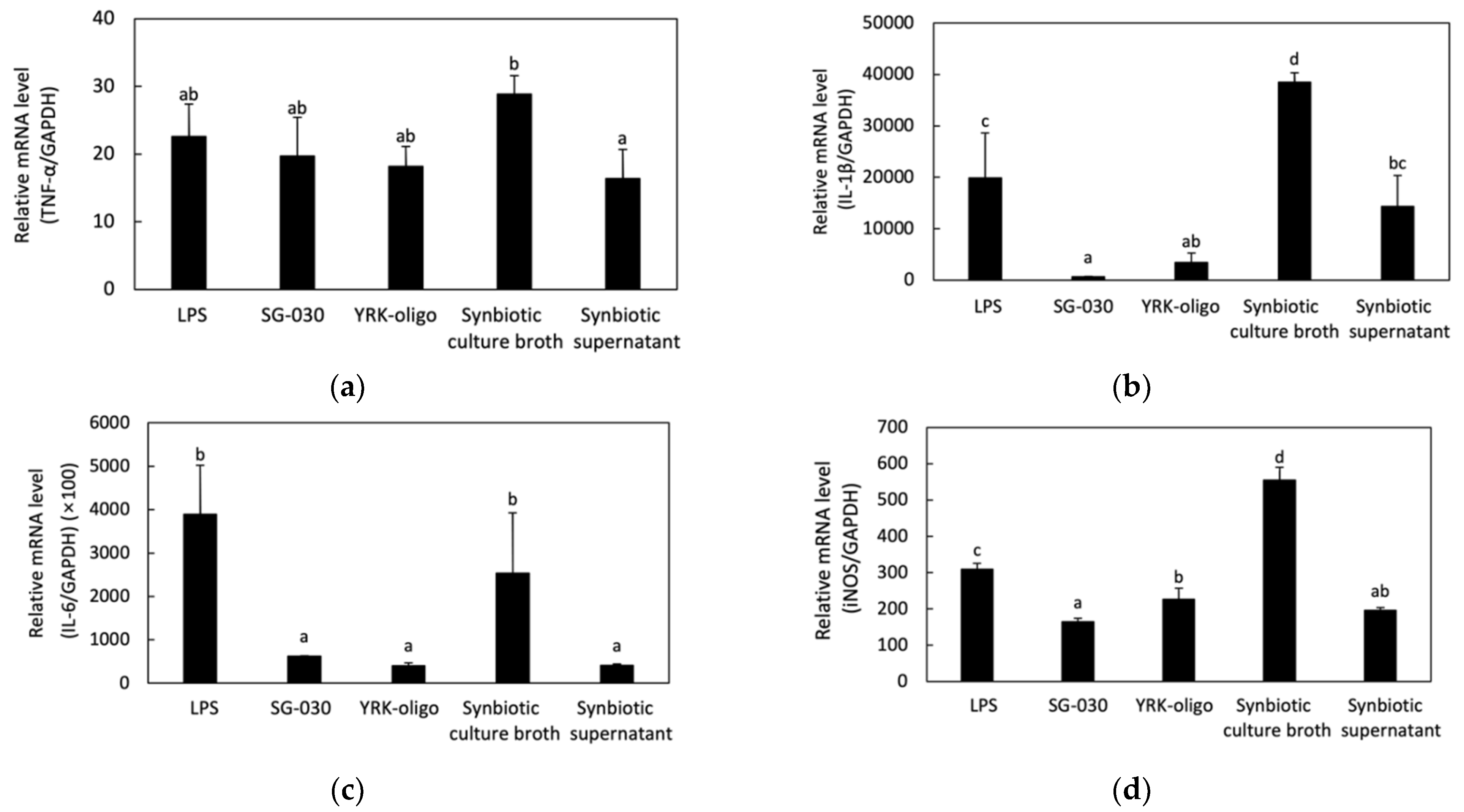 Microorganisms 09 02437 g004