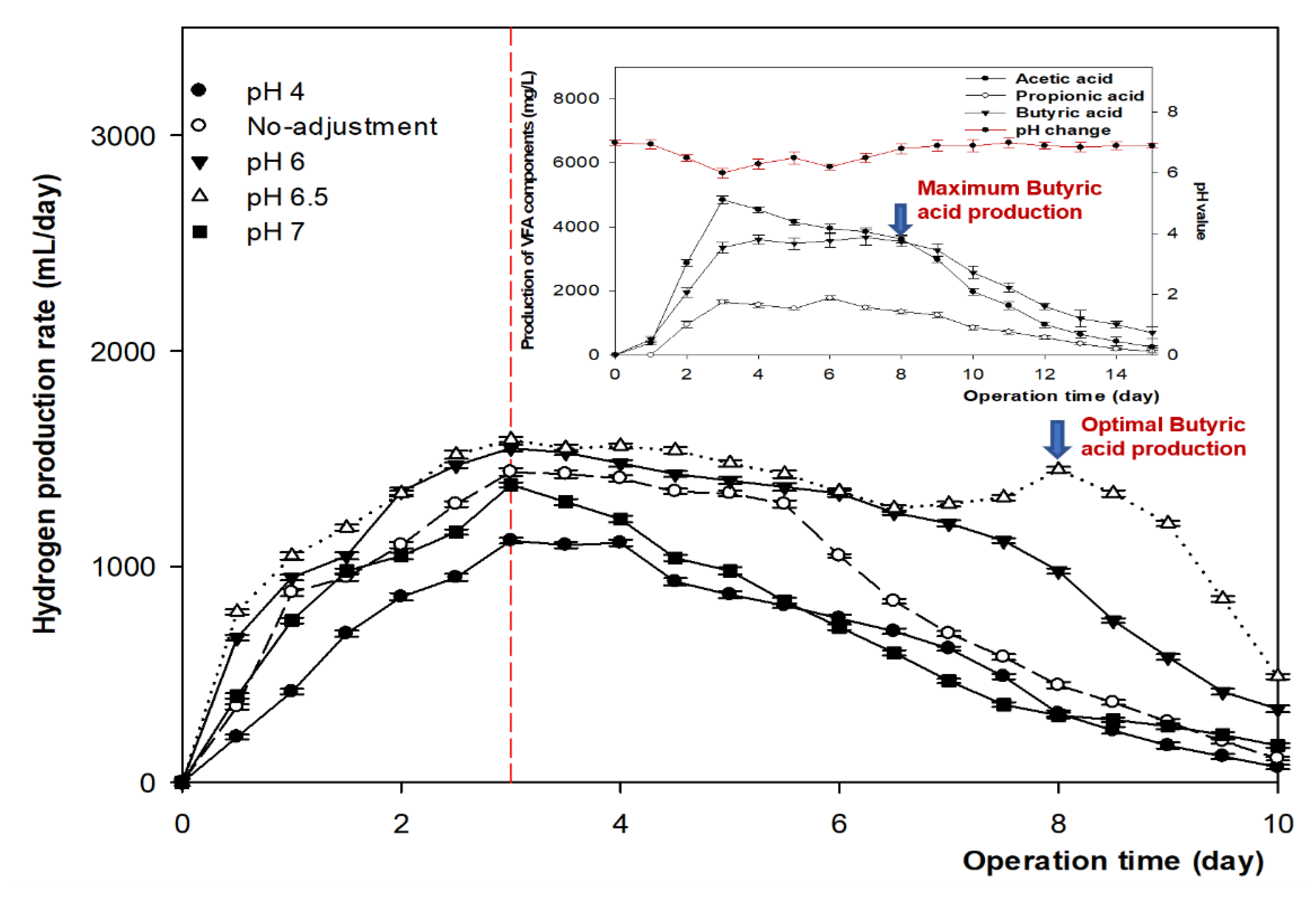 Microorganisms 09 02438 g003