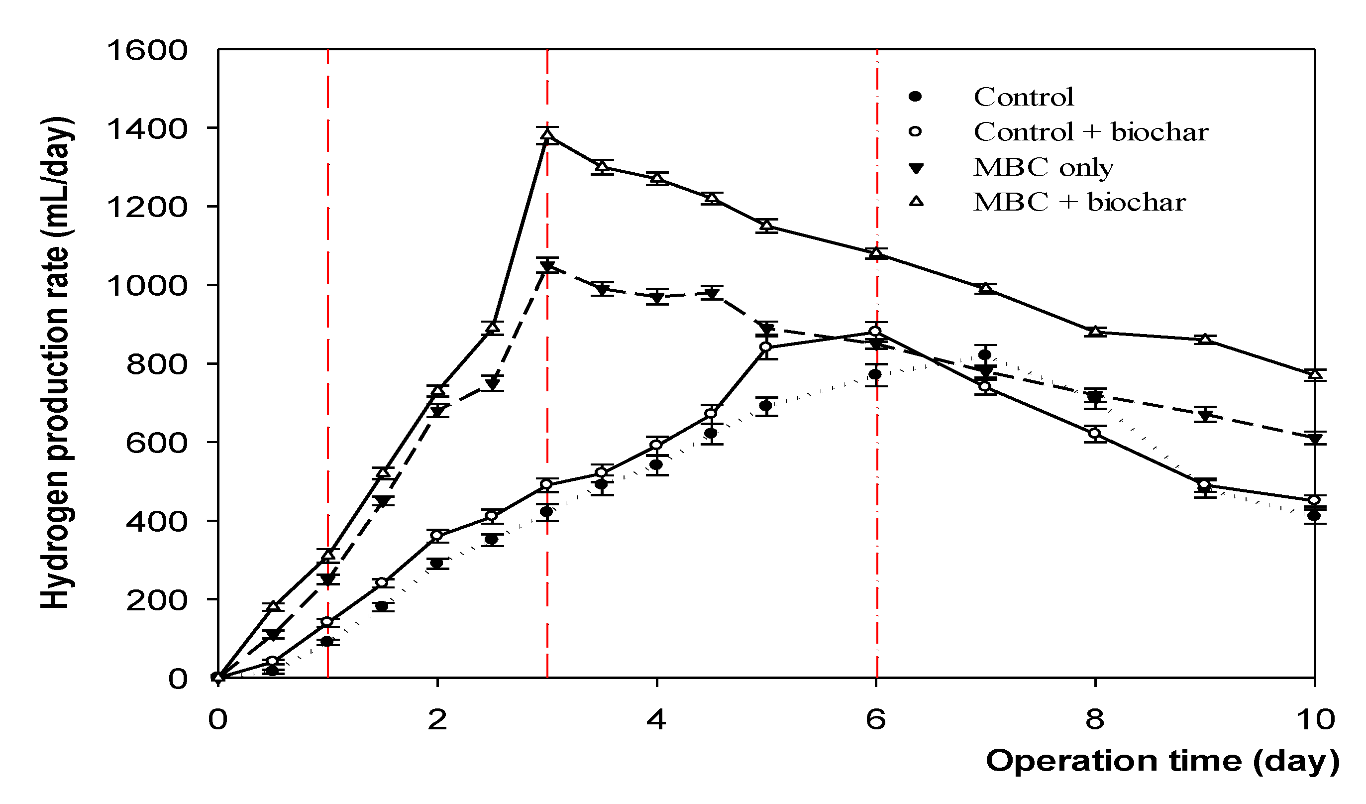 Microorganisms 09 02438 g004