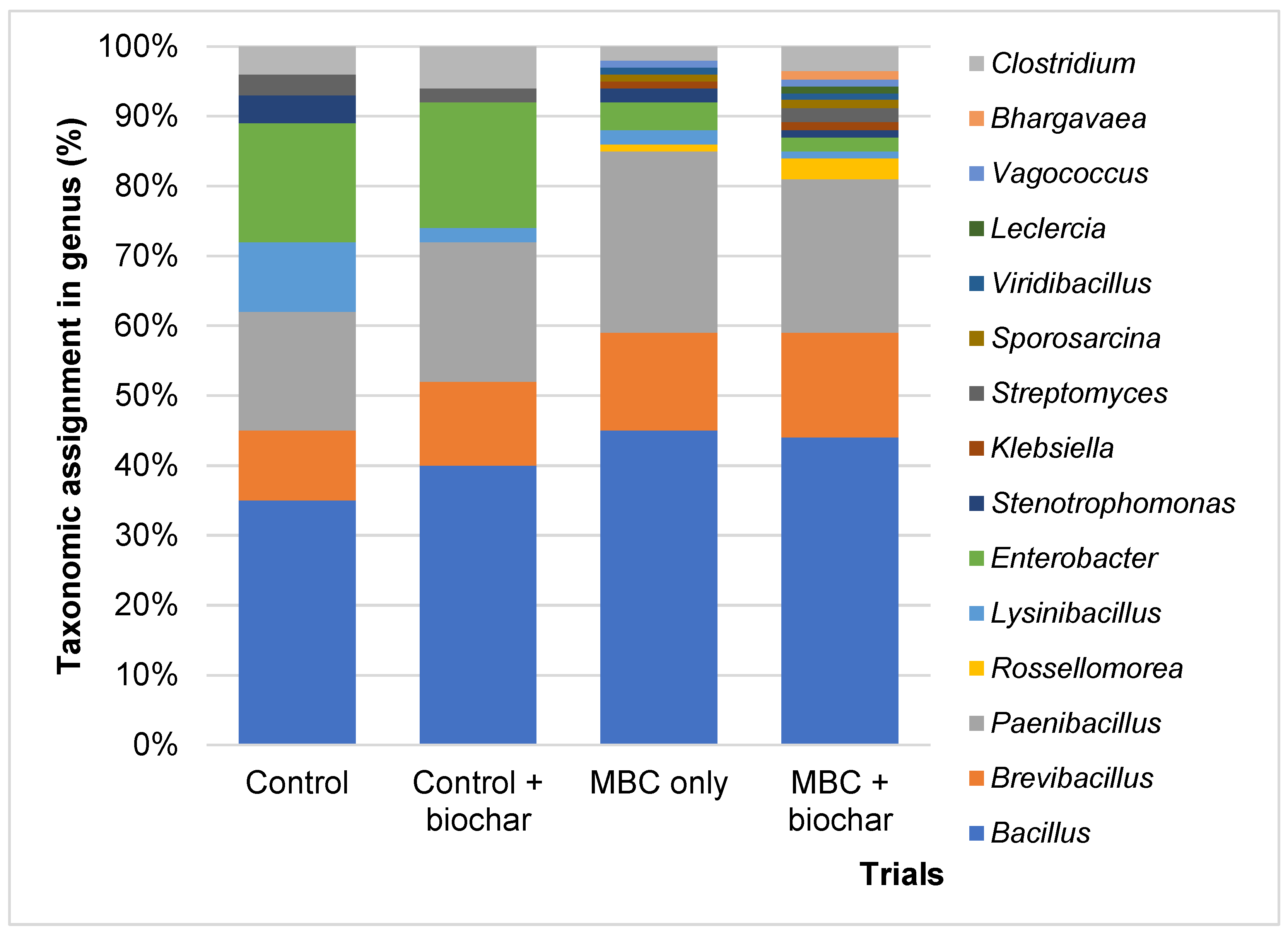Microorganisms 09 02438 g006