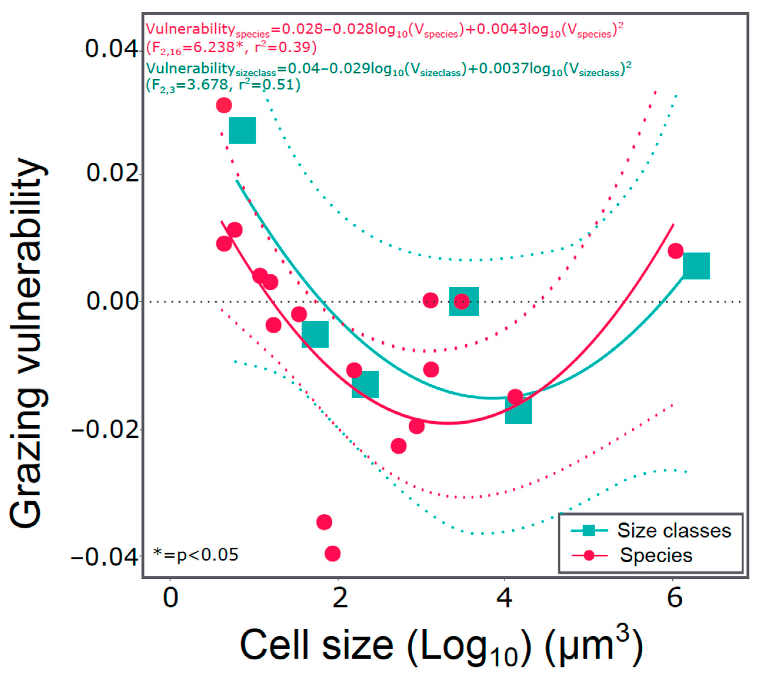 Microorganisms 09 02440 g002 550
