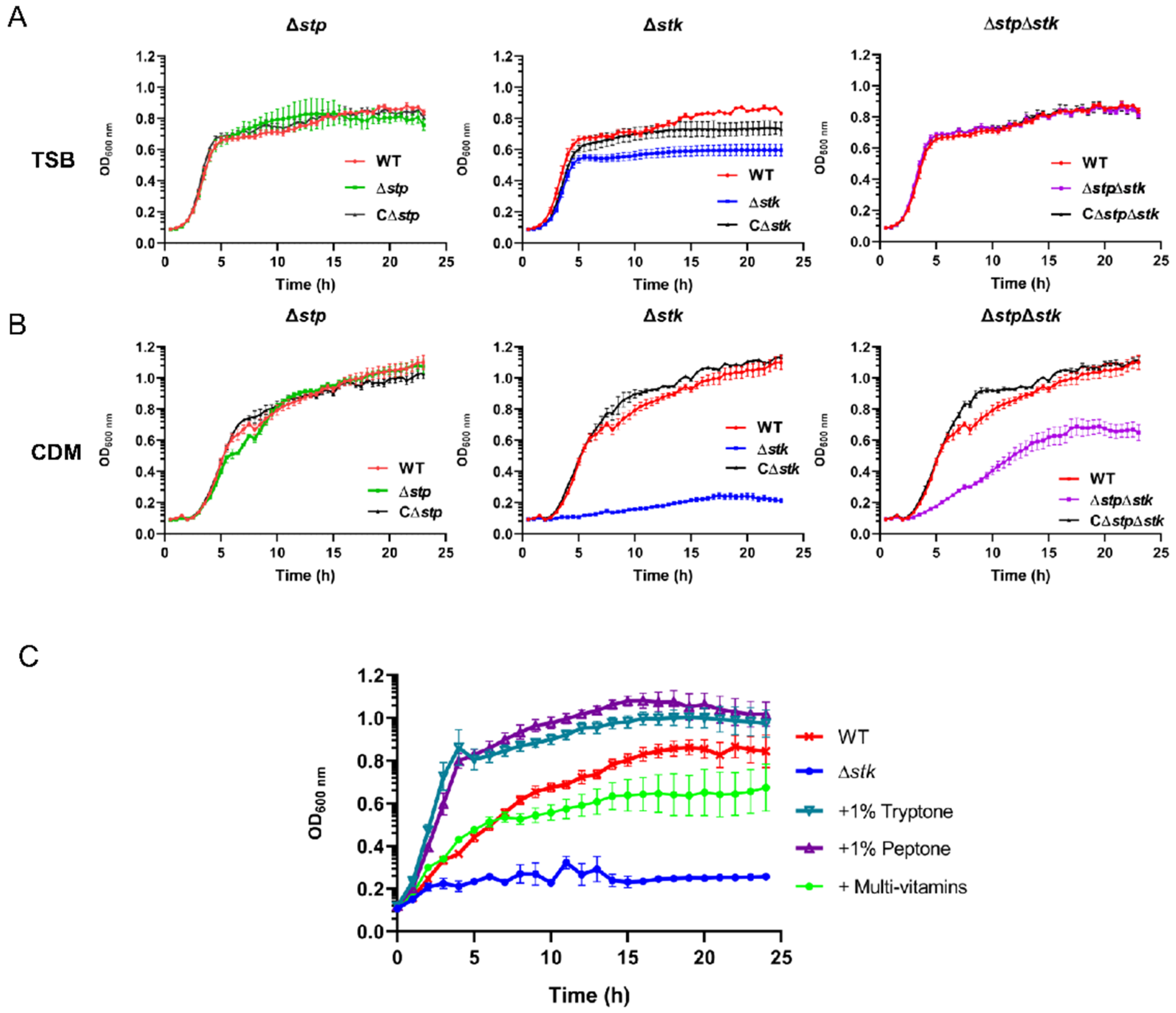 Microorganisms 09 02442 g003 Microorganisms 09 02442 g003