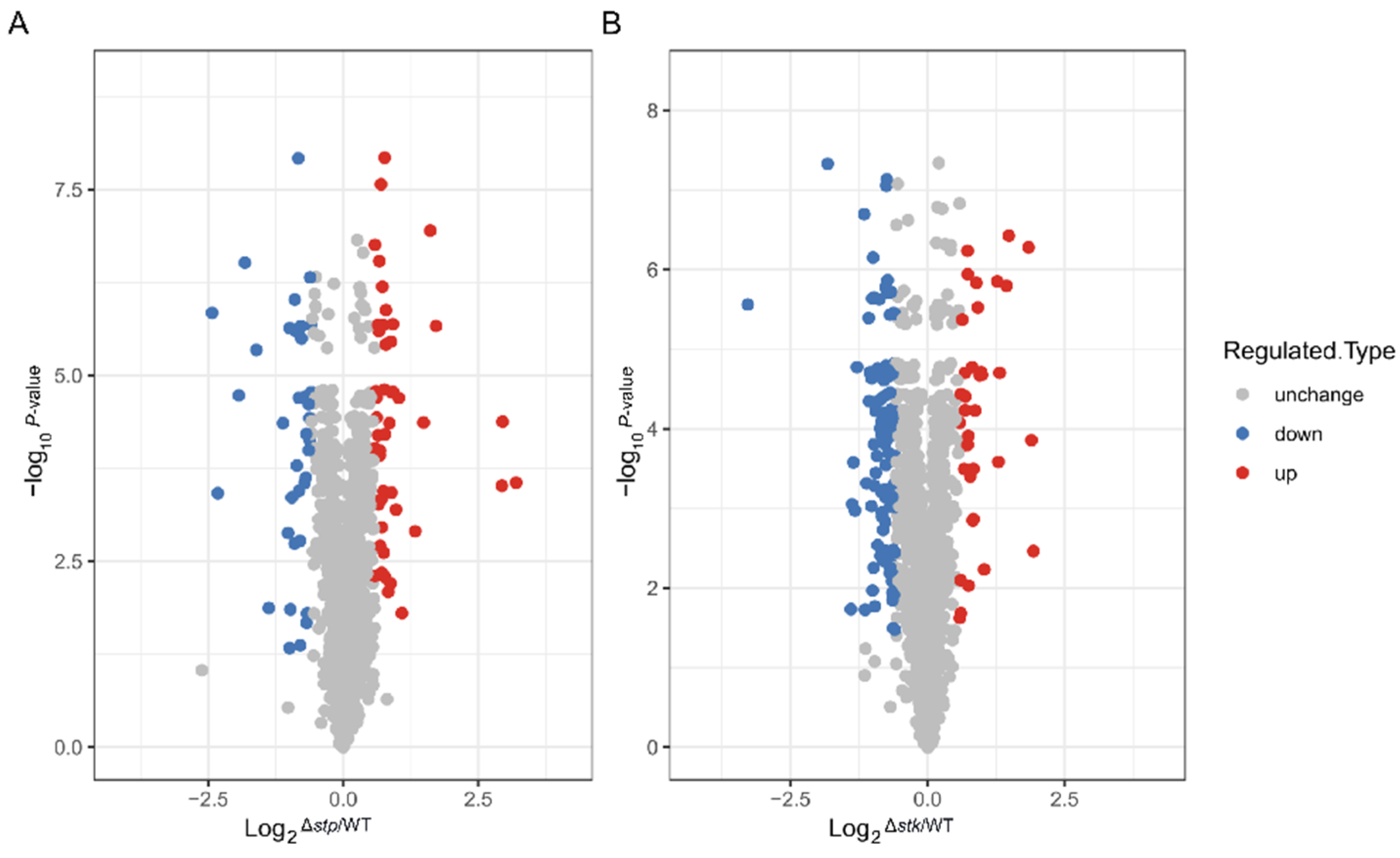 Microorganisms 09 02442 g005 Microorganisms 09 02442 g005