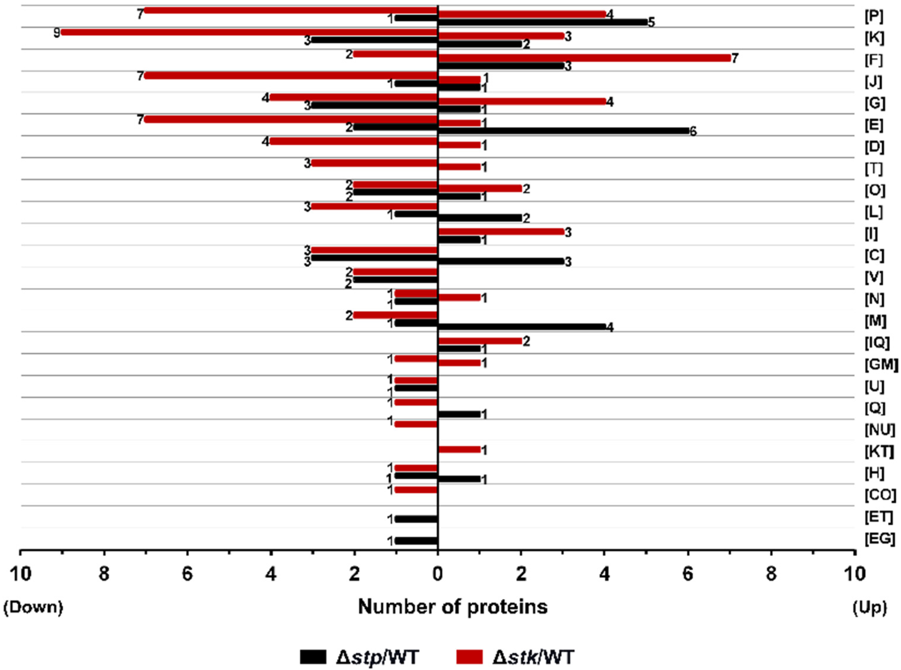 Microorganisms 09 02442 g006 Microorganisms 09 02442 g006