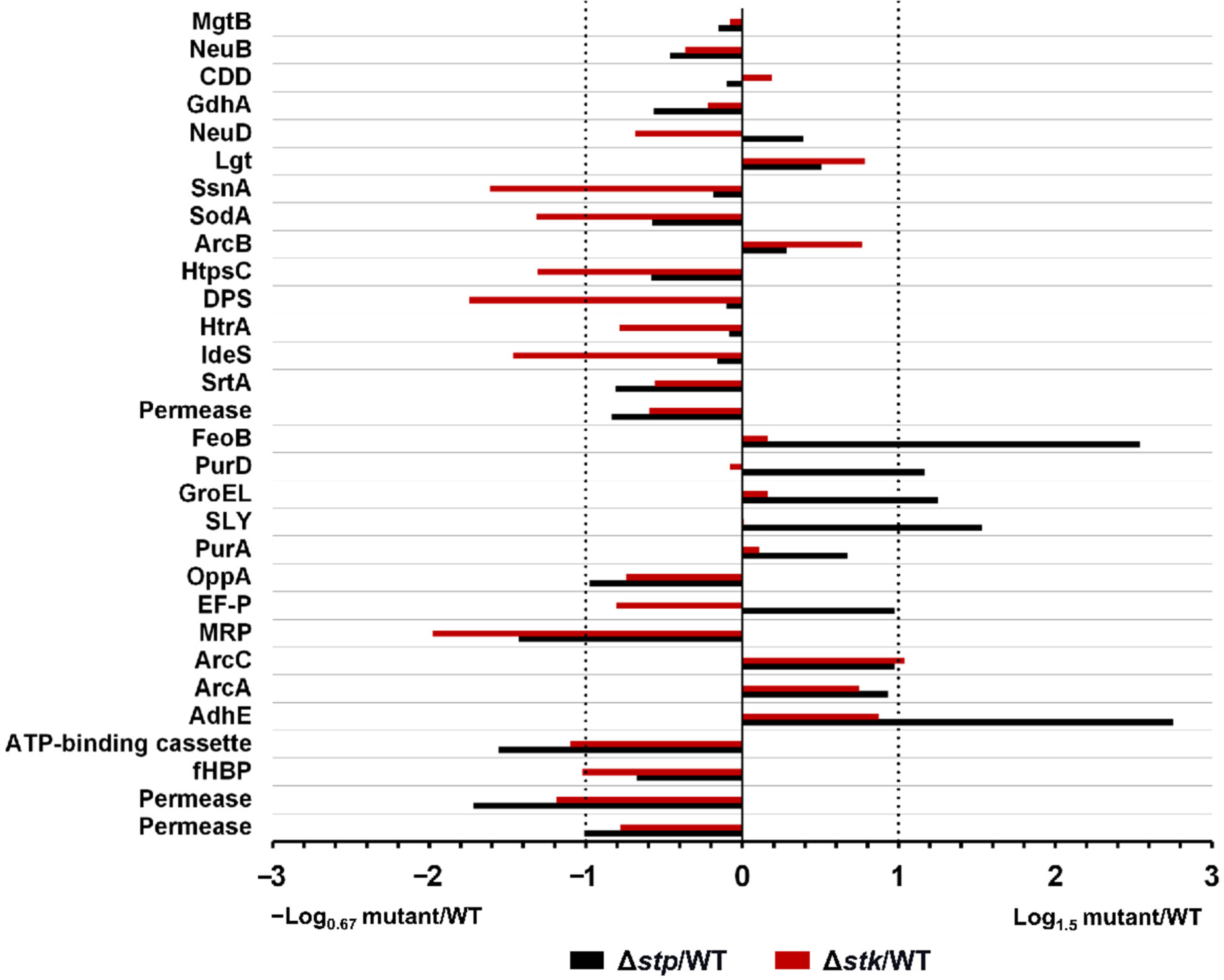 Microorganisms 09 02442 g007 Microorganisms 09 02442 g007