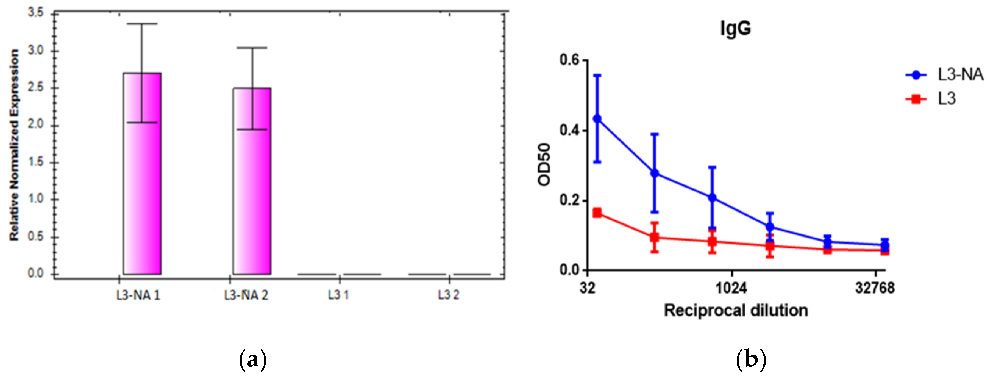 Microorganisms 09 02446 g003 Microorganisms 09 02446 g003
