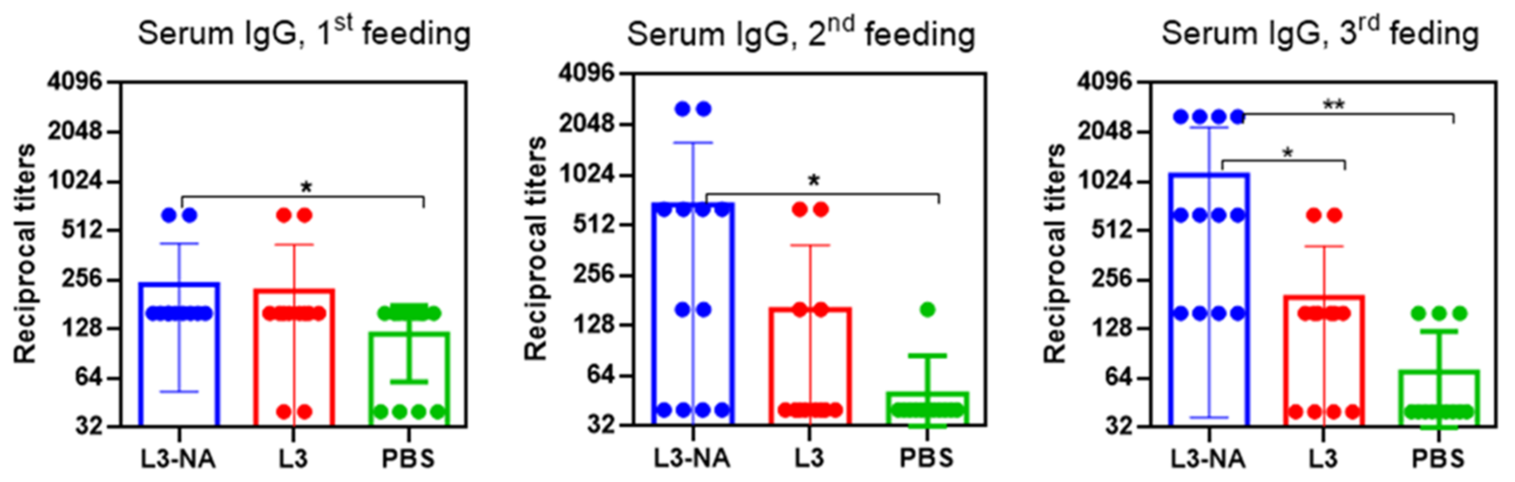 Microorganisms 09 02446 g006 Microorganisms 09 02446 g006
