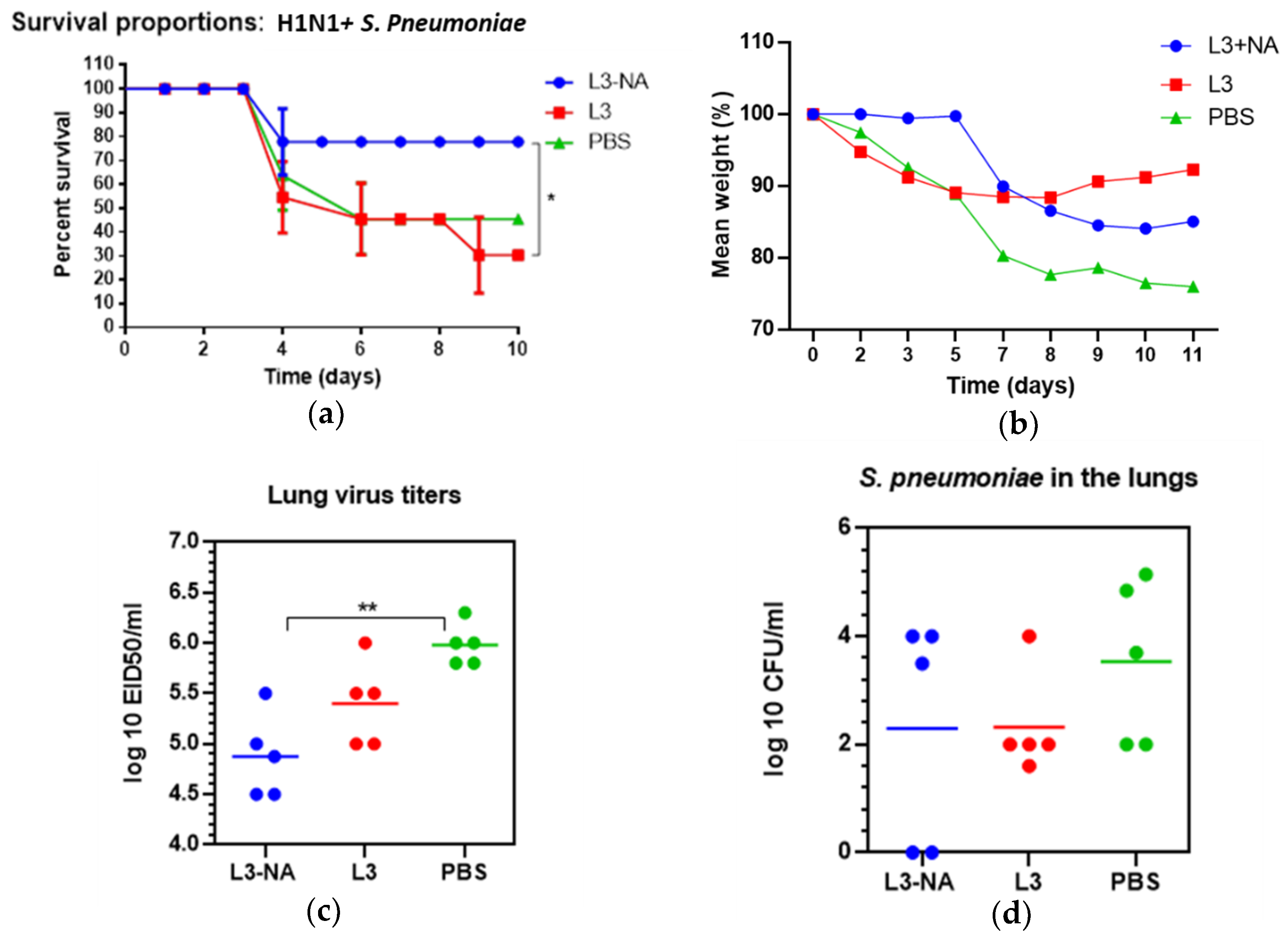 Microorganisms 09 02446 g010 Microorganisms 09 02446 g010
