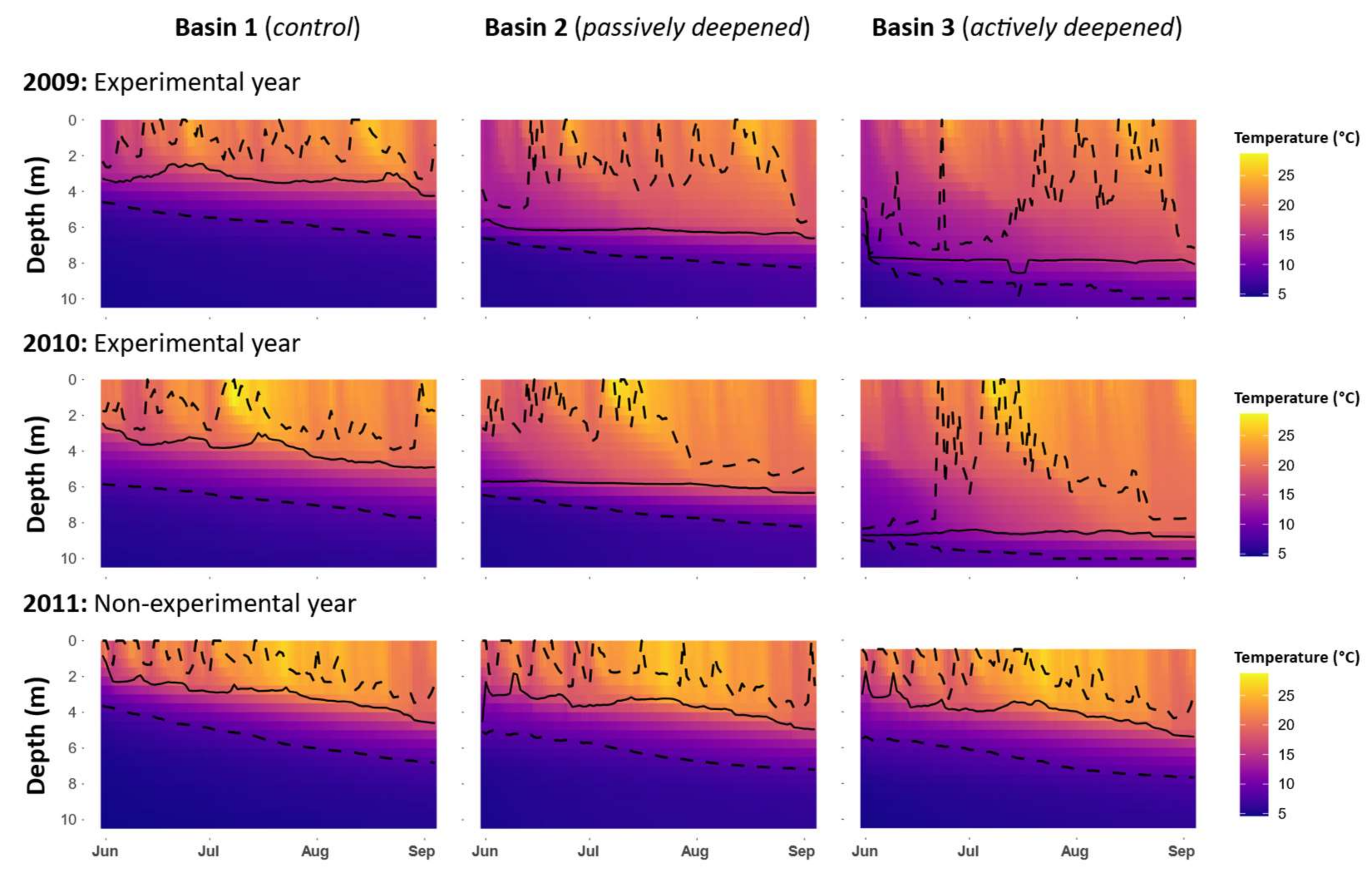 Microorganisms 09 02447 g003 550