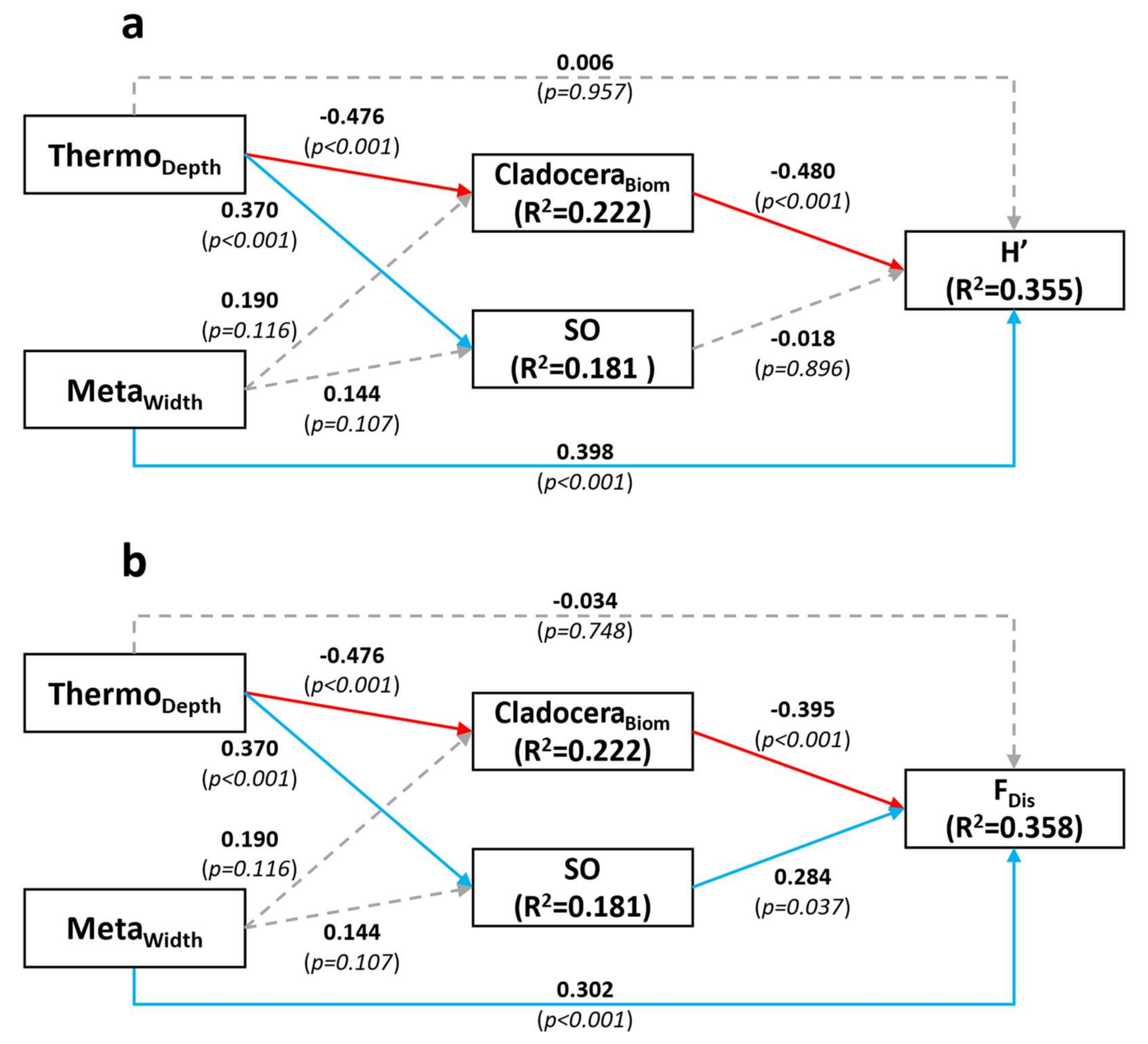 Microorganisms 09 02447 g004 550