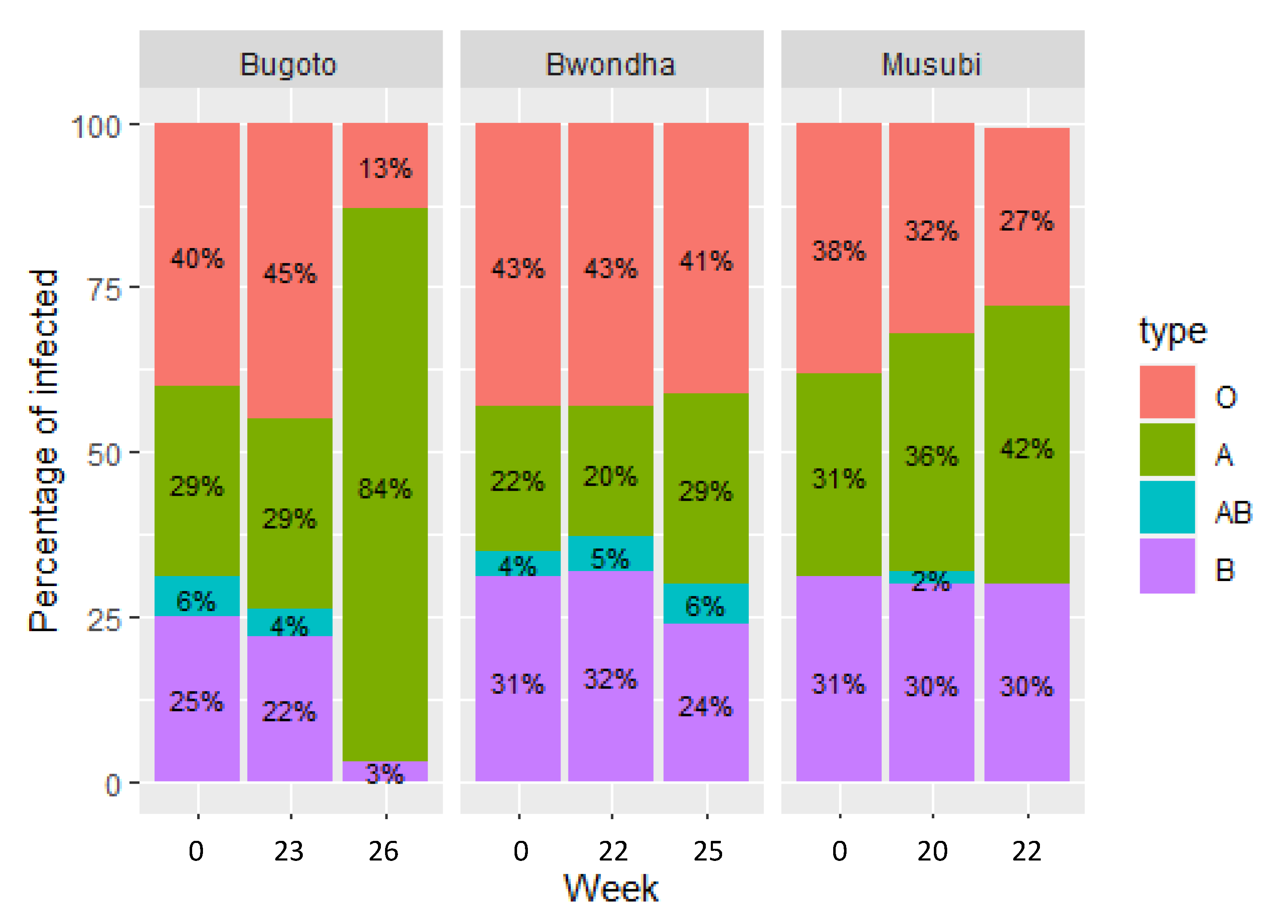 Microorganisms 09 02448 g002 Microorganisms 09 02448 g002