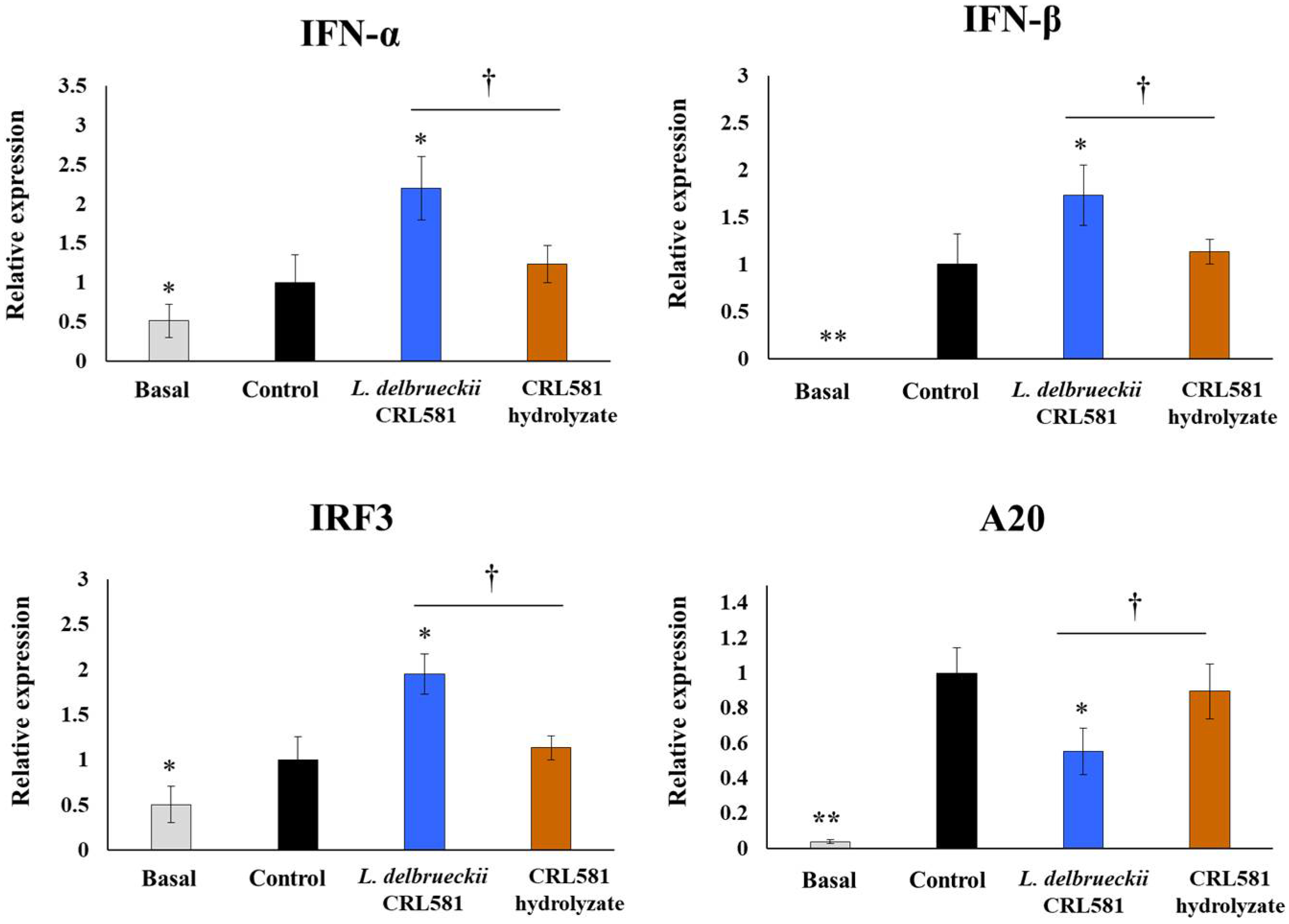 Microorganisms 09 02449 g002 Microorganisms 09 02449 g002